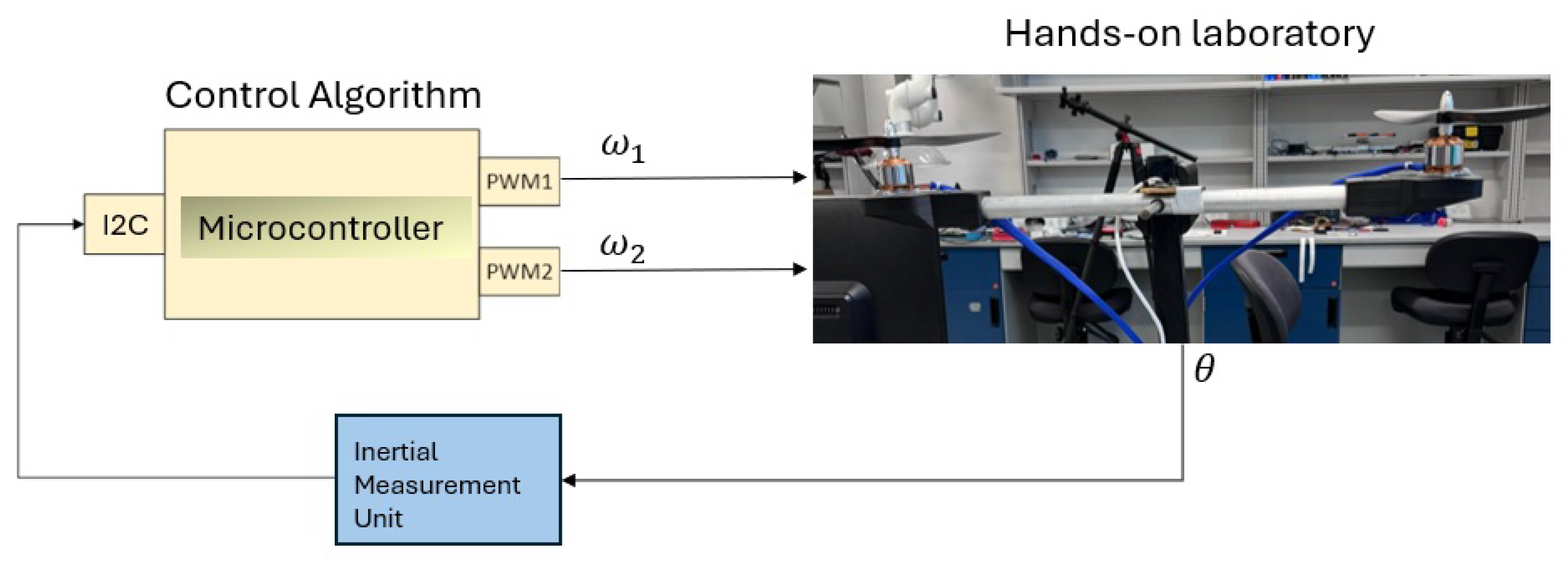 Education 15 00883 g005