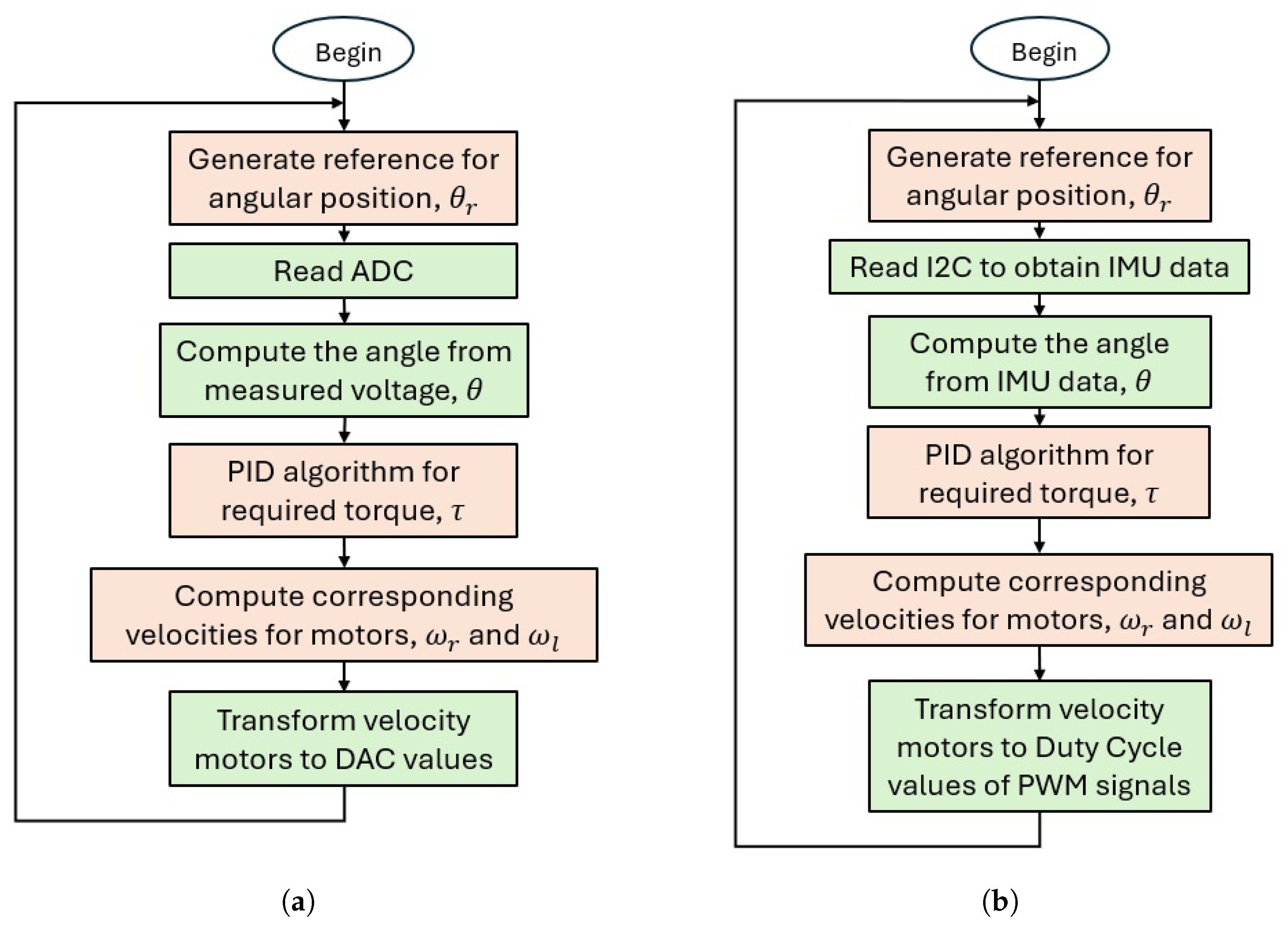 Education 15 00883 g006