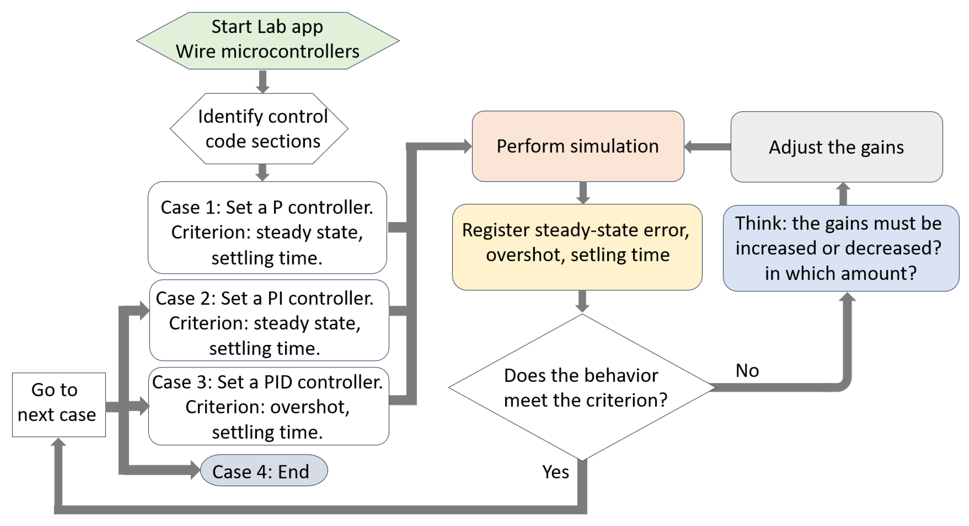 Education 15 00883 g007