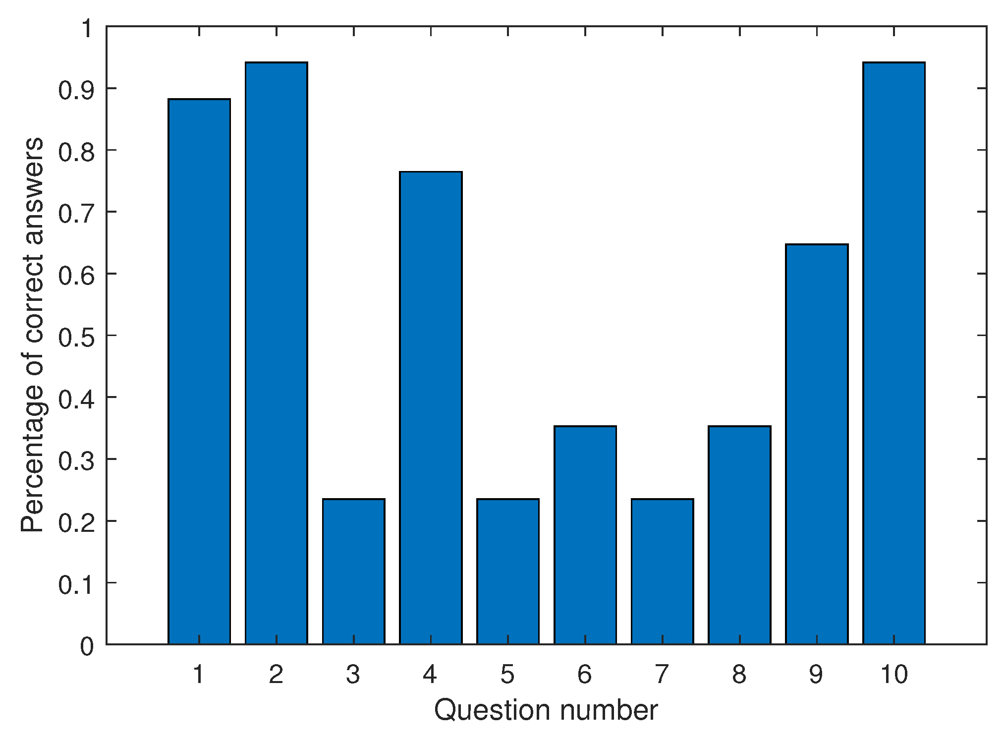 Education 15 00883 g010