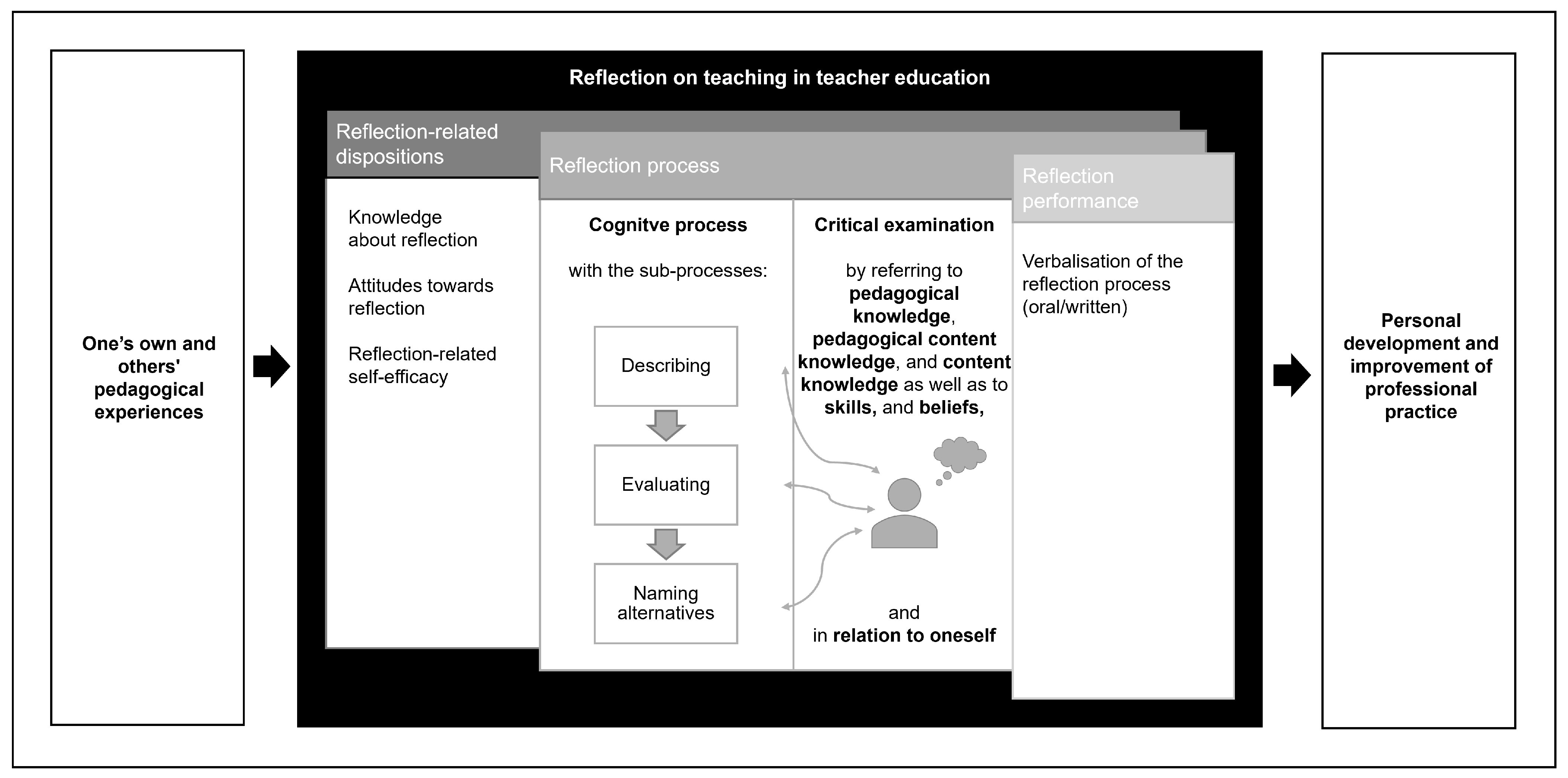 Education 15 00884 g001