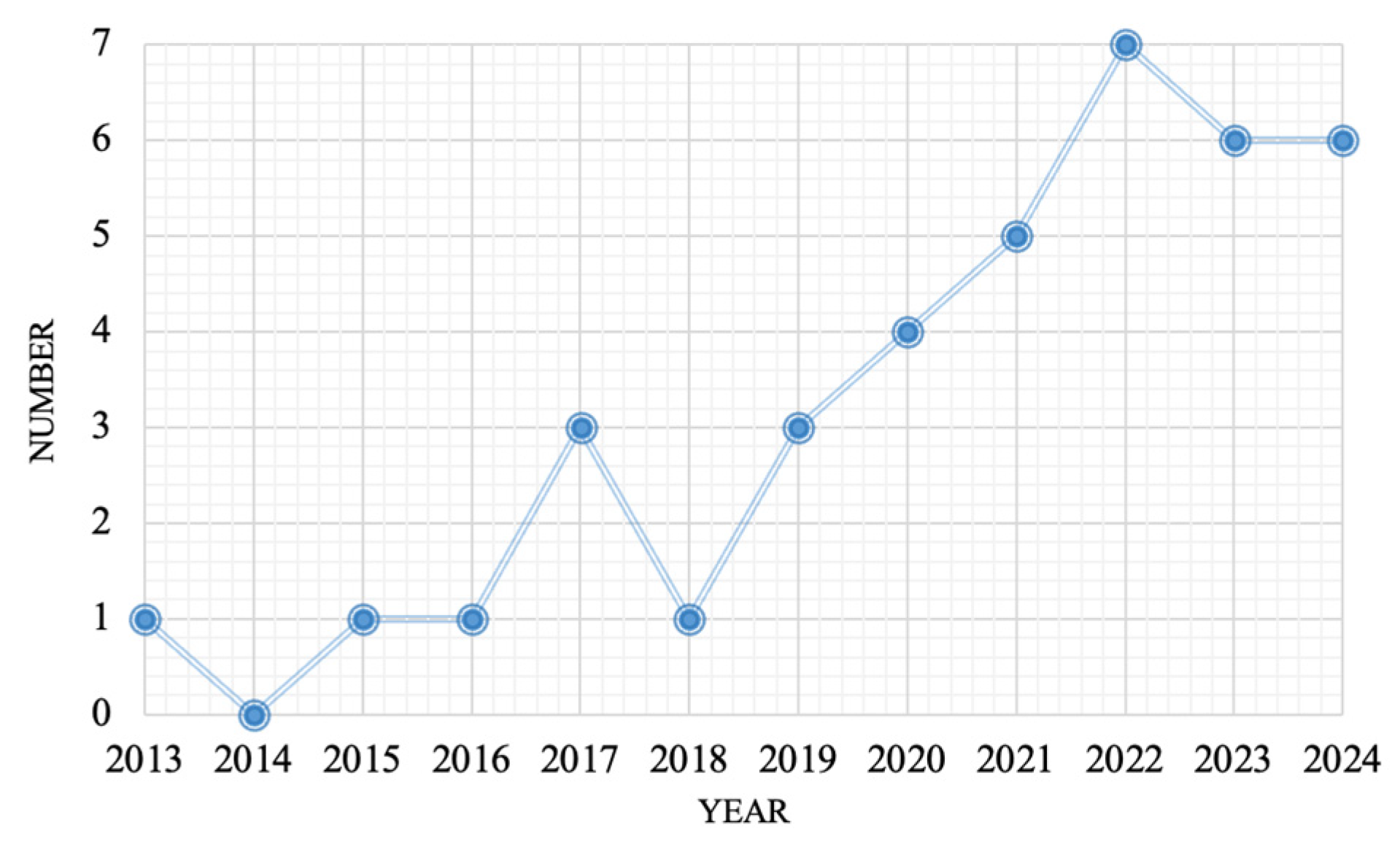Education 15 00888 g002