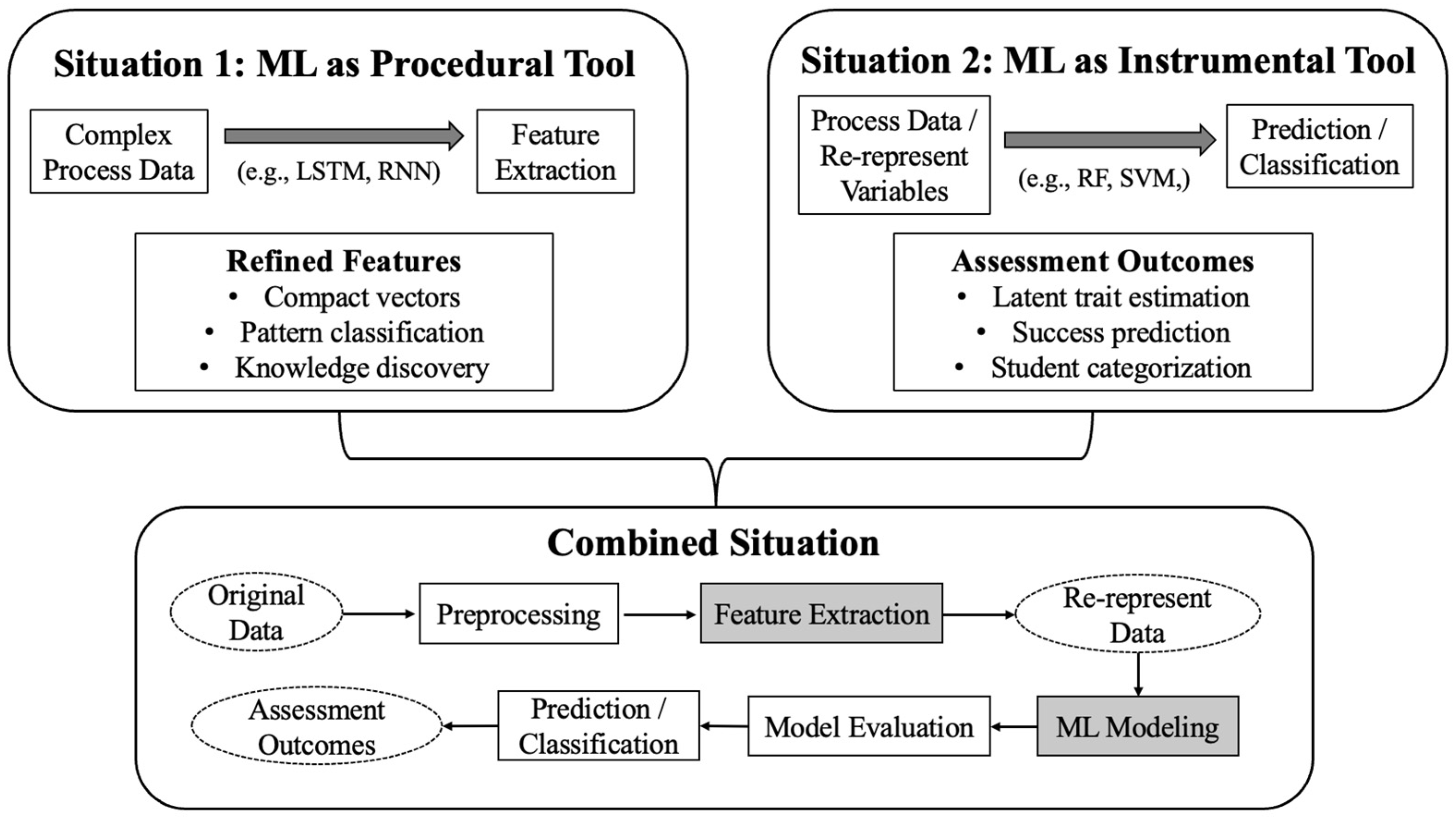 Education 15 00888 g004