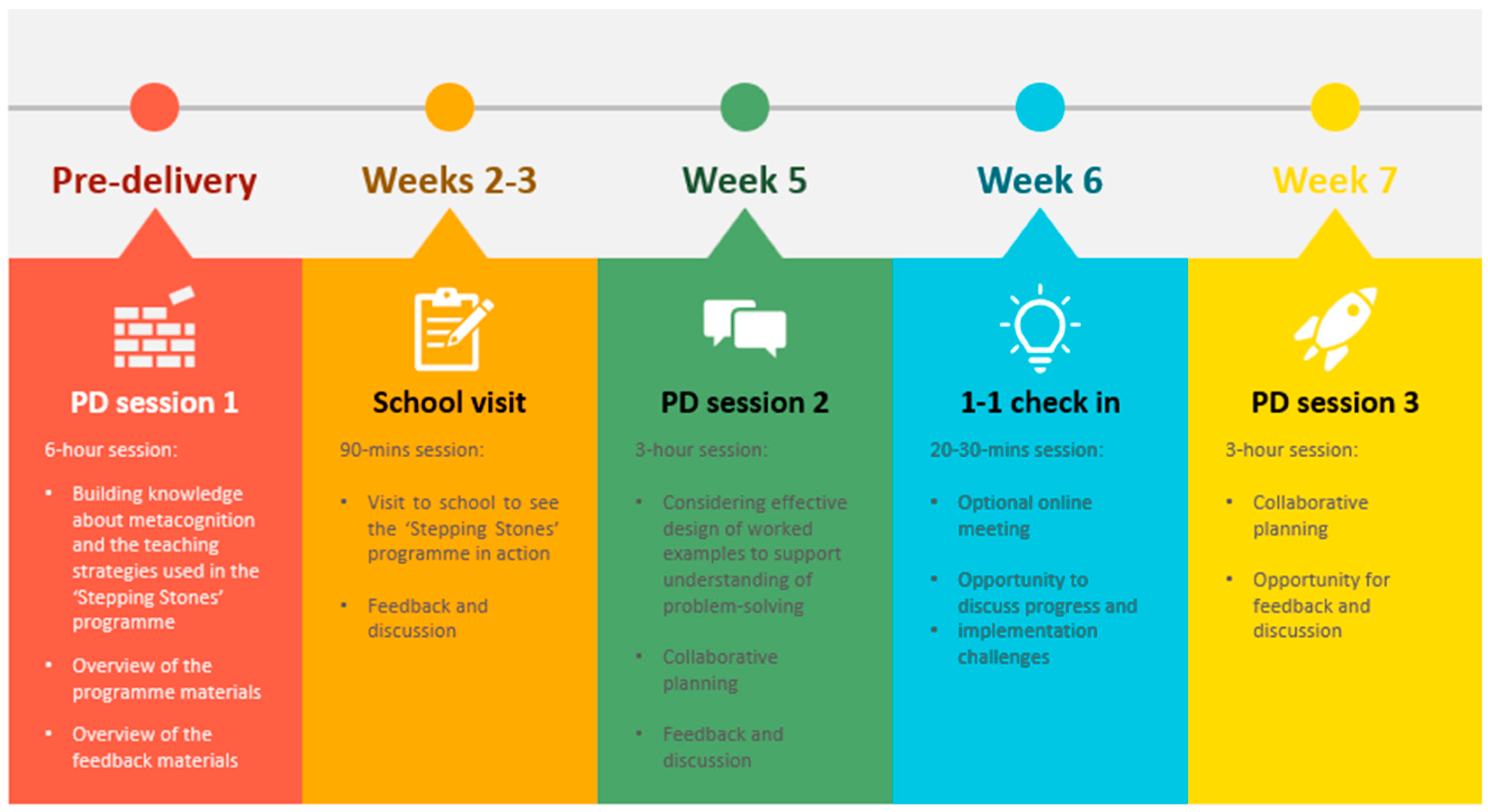 Education 15 00892 g003