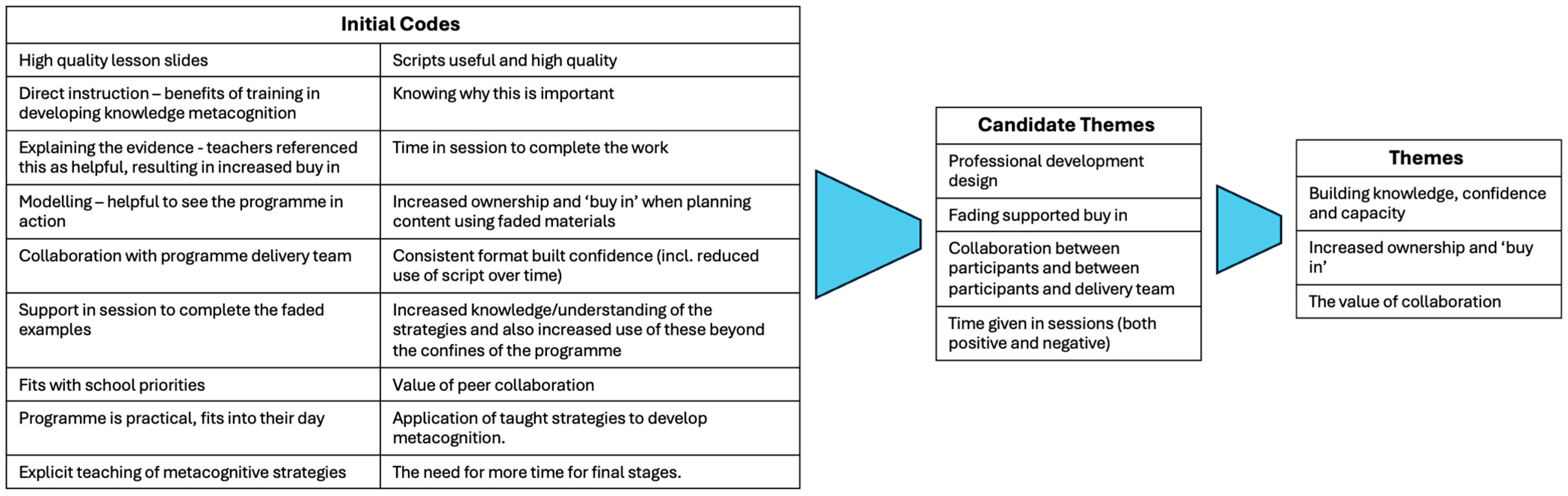 Education 15 00892 g006