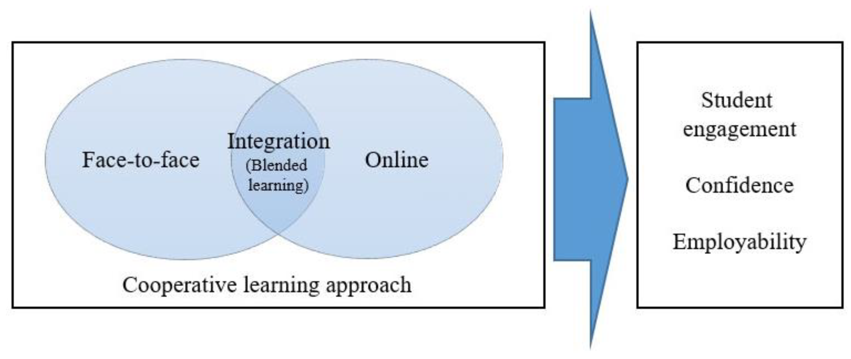 Education 15 00895 g001