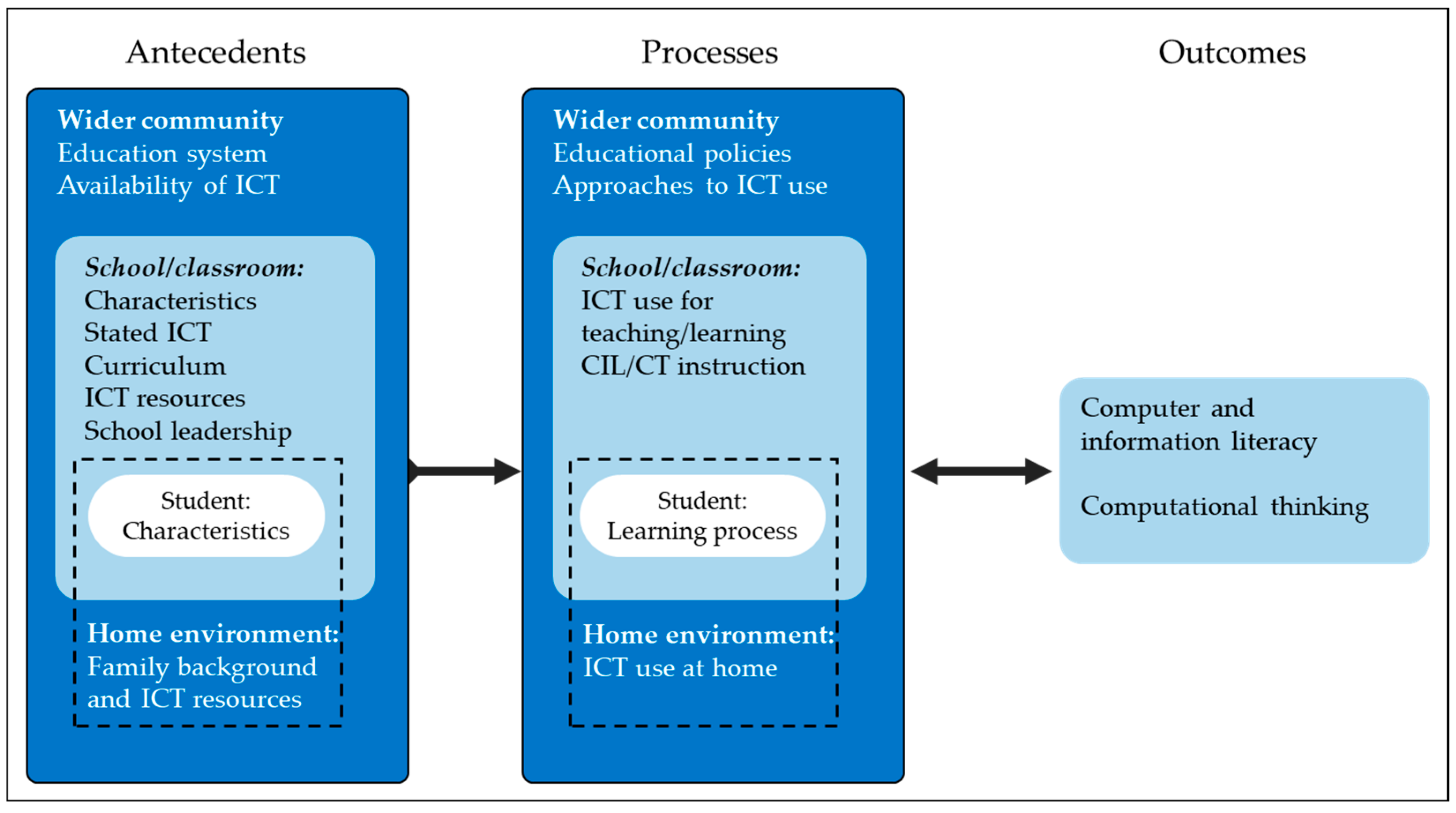Education 15 00898 g001