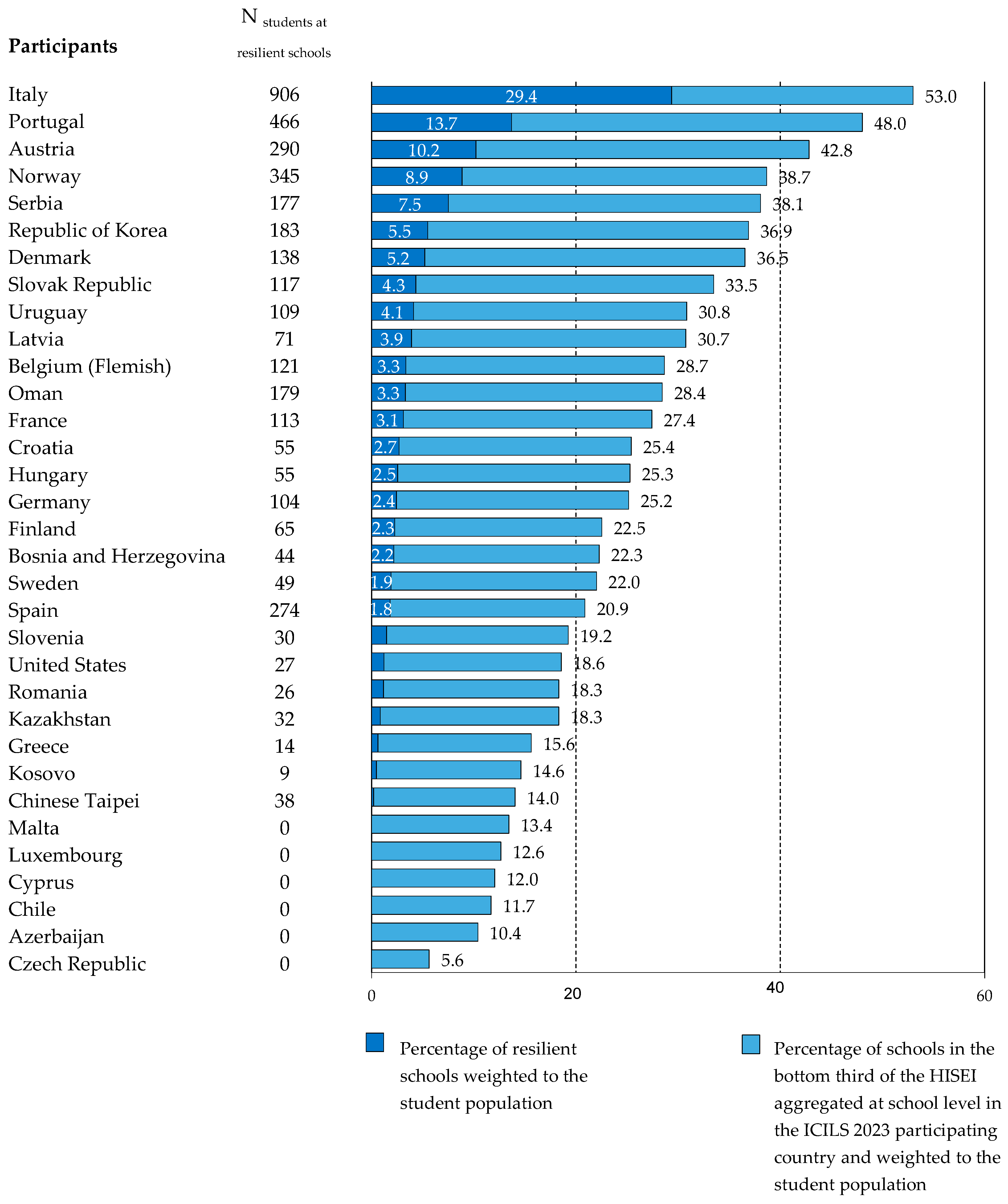 Education 15 00898 g002