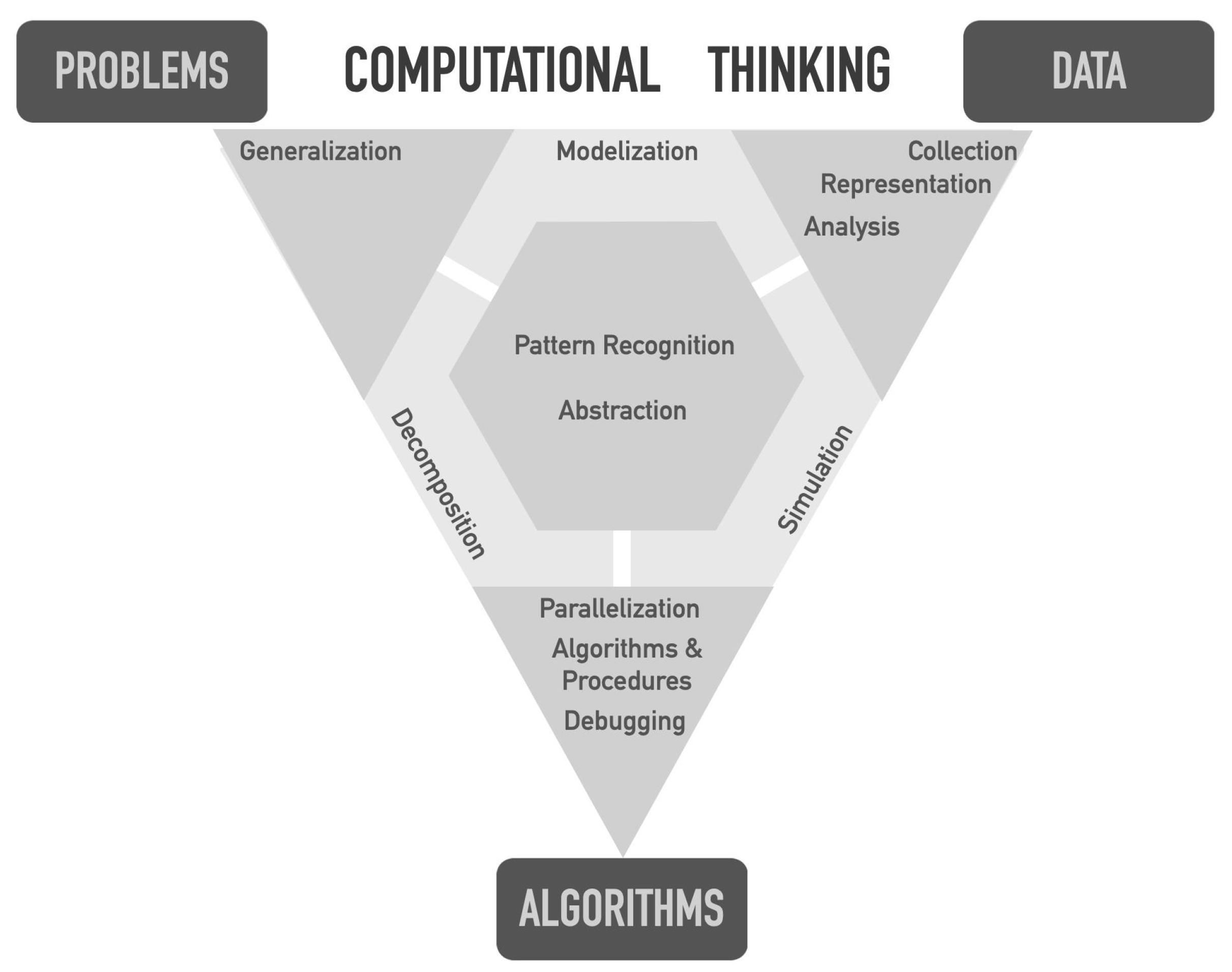 Education 15 00899 g001