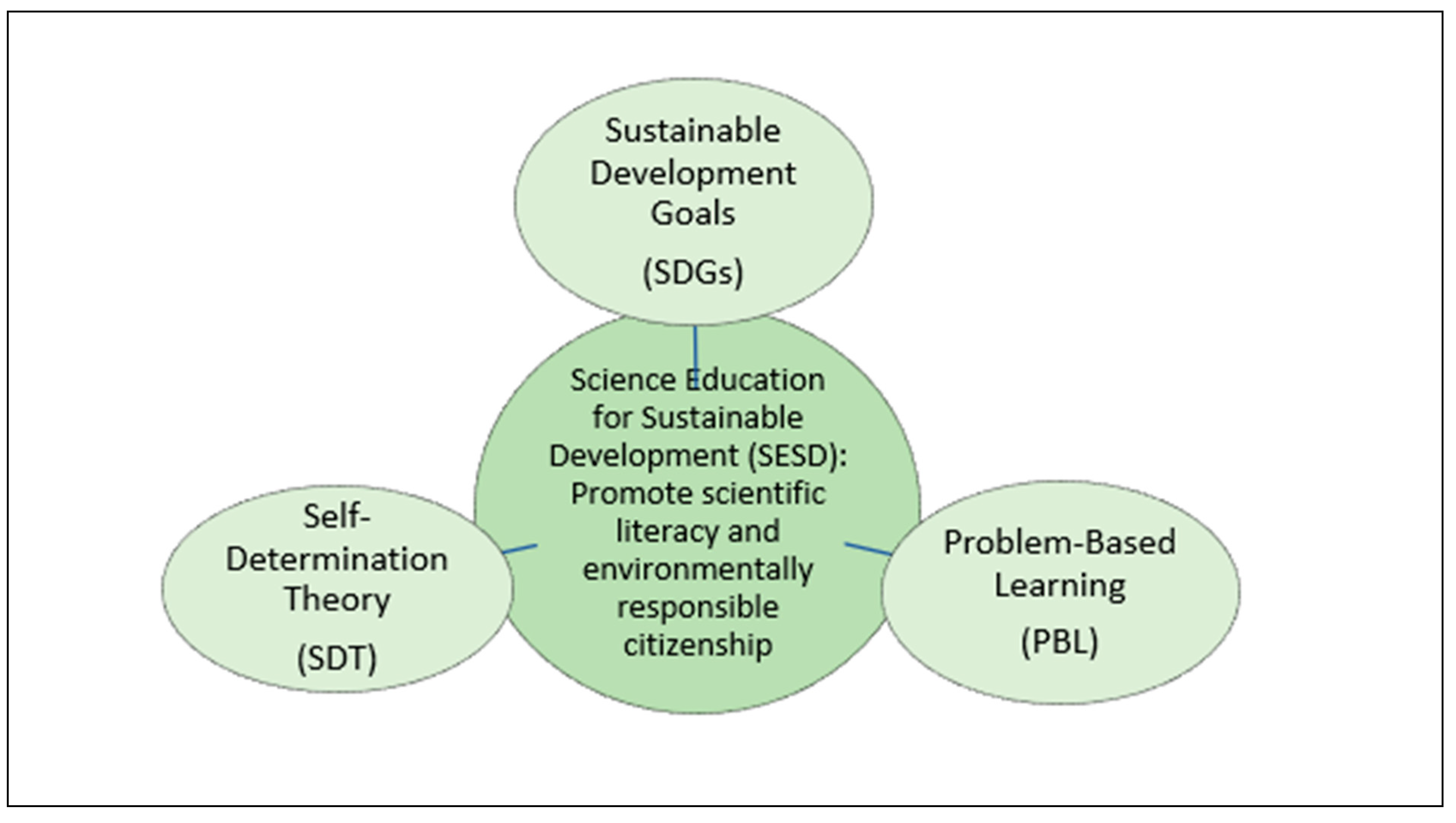 Education 15 00903 g001 Education 15 00903 g001