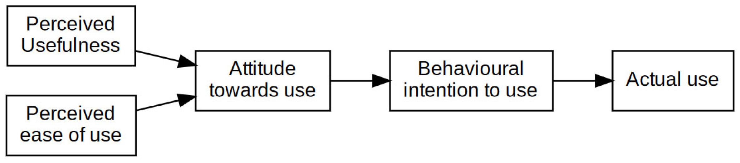 Education 15 00904 g001