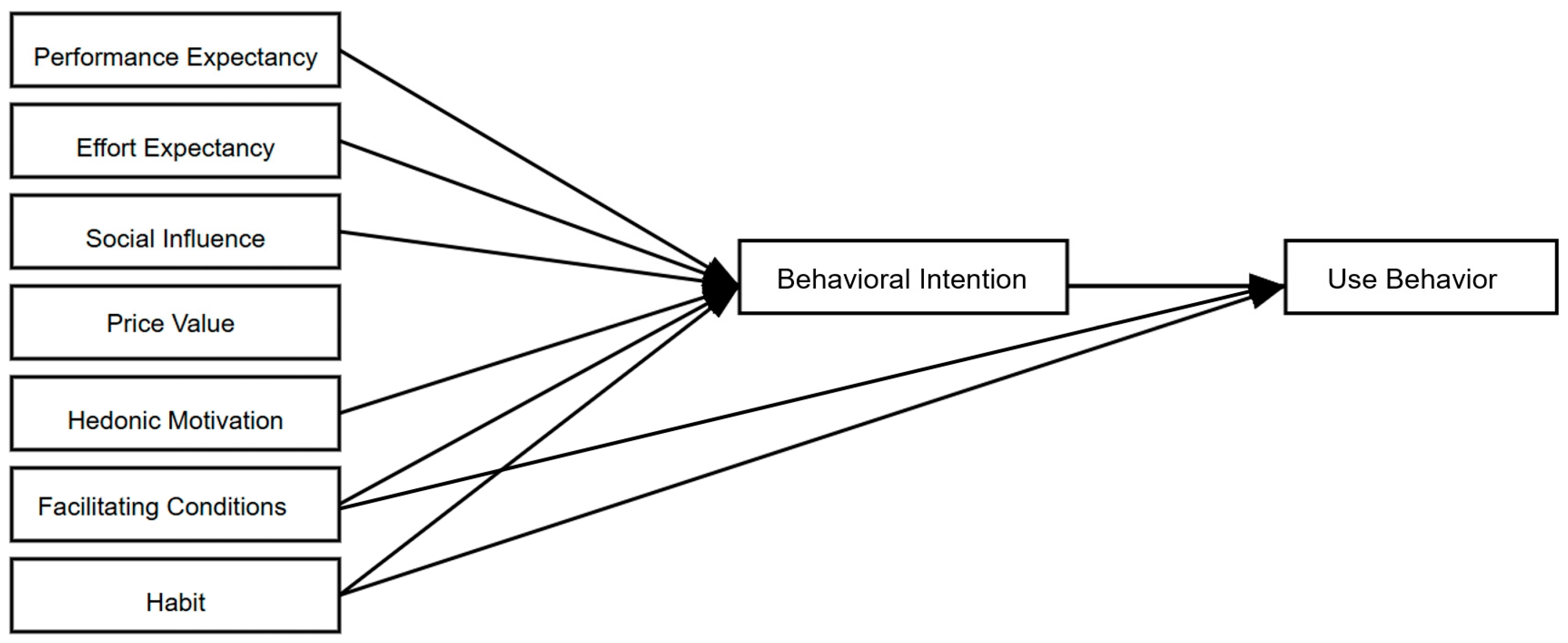 Education 15 00904 g002