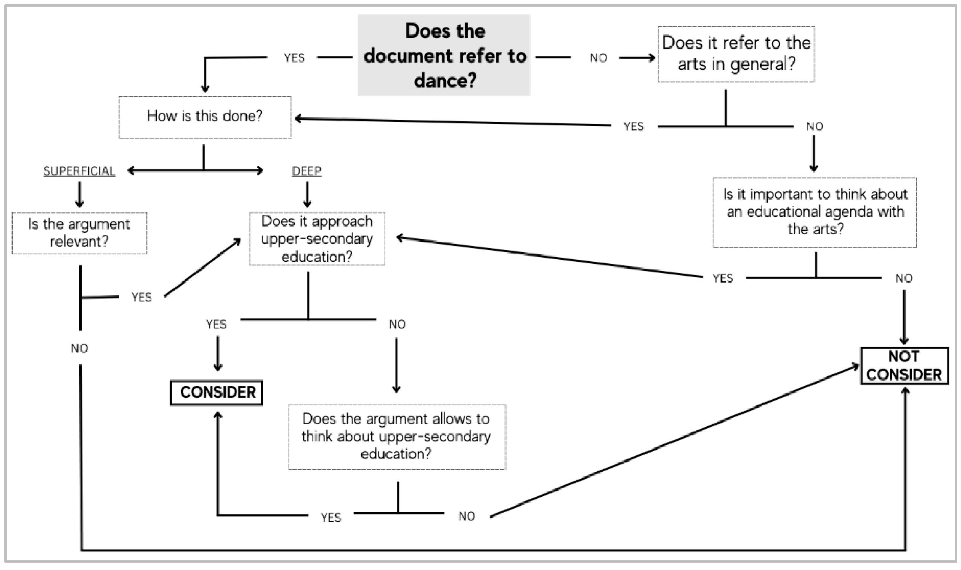 Education 15 00905 g001 Education 15 00905 g001