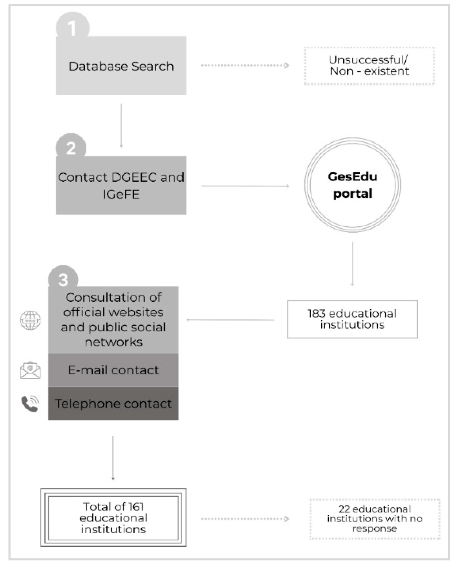 Education 15 00905 g002 Education 15 00905 g002