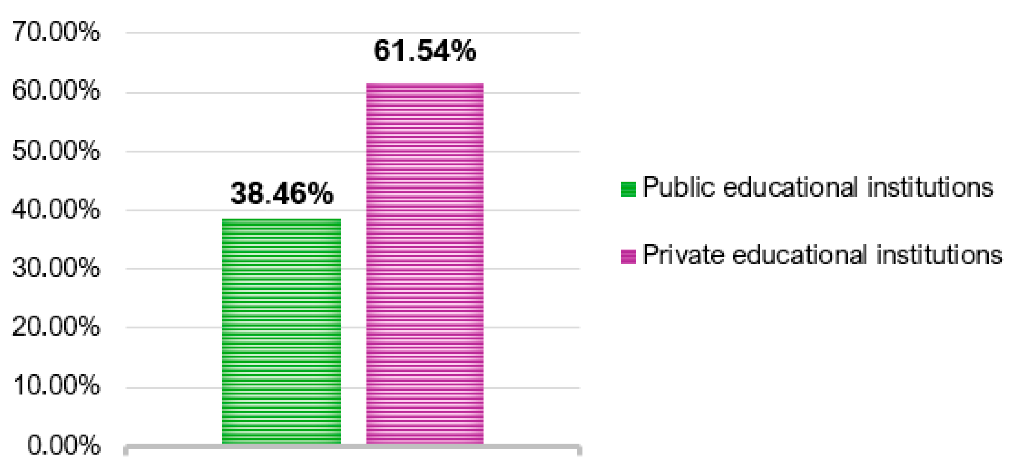 Education 15 00905 g006 Education 15 00905 g006