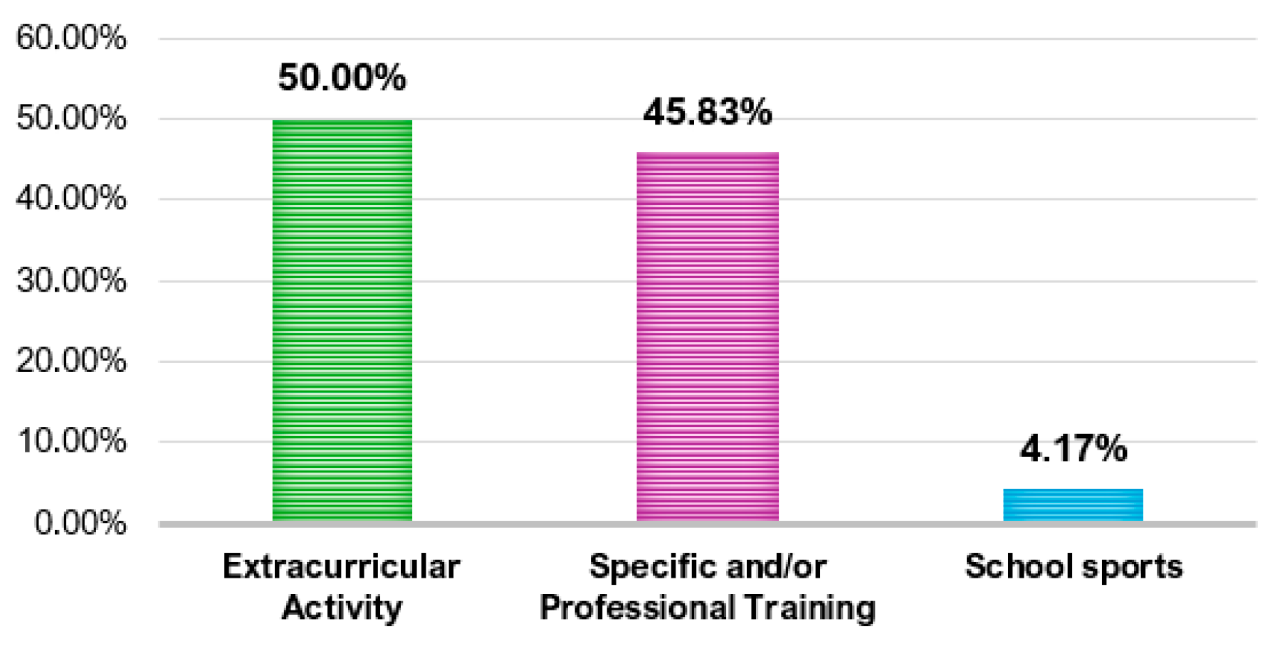 Education 15 00905 g007 Education 15 00905 g007