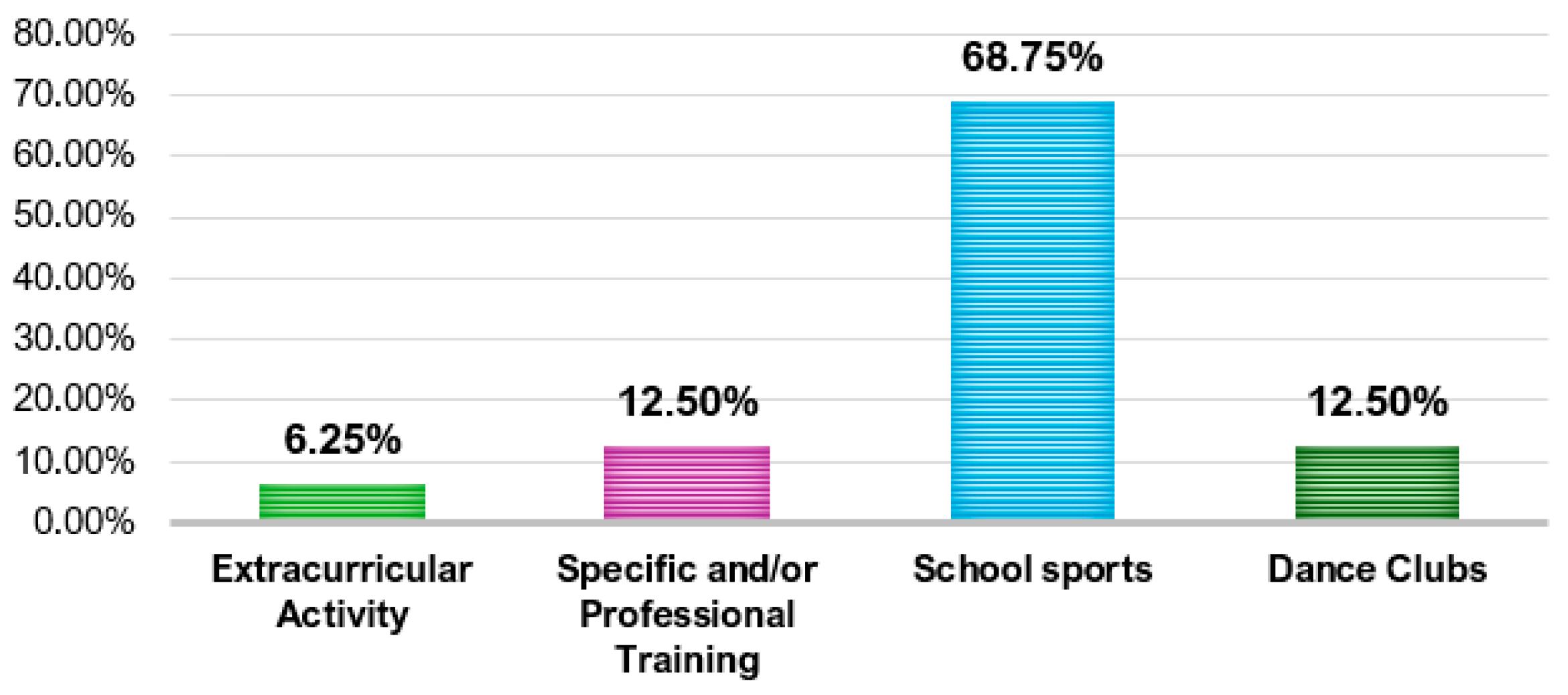 Education 15 00905 g008 Education 15 00905 g008