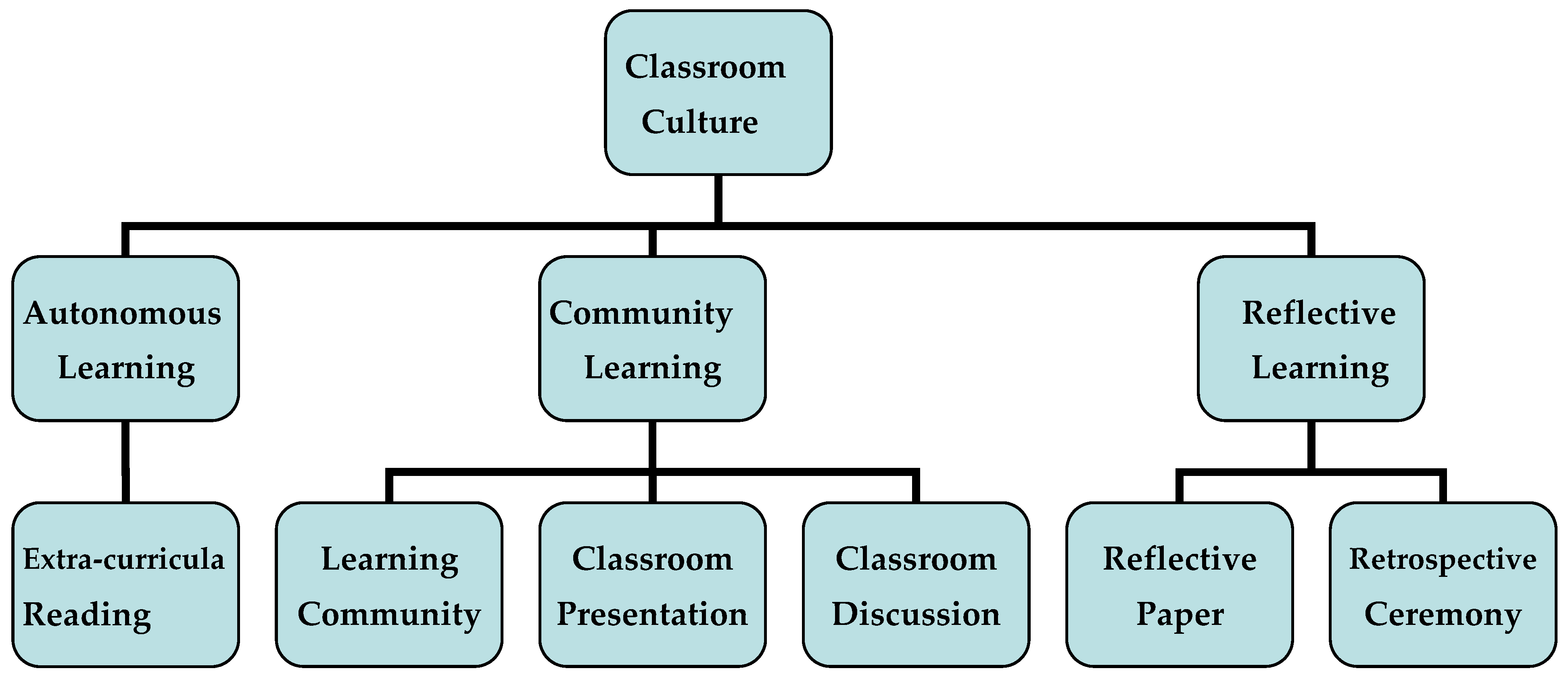 Education 15 00911 g001