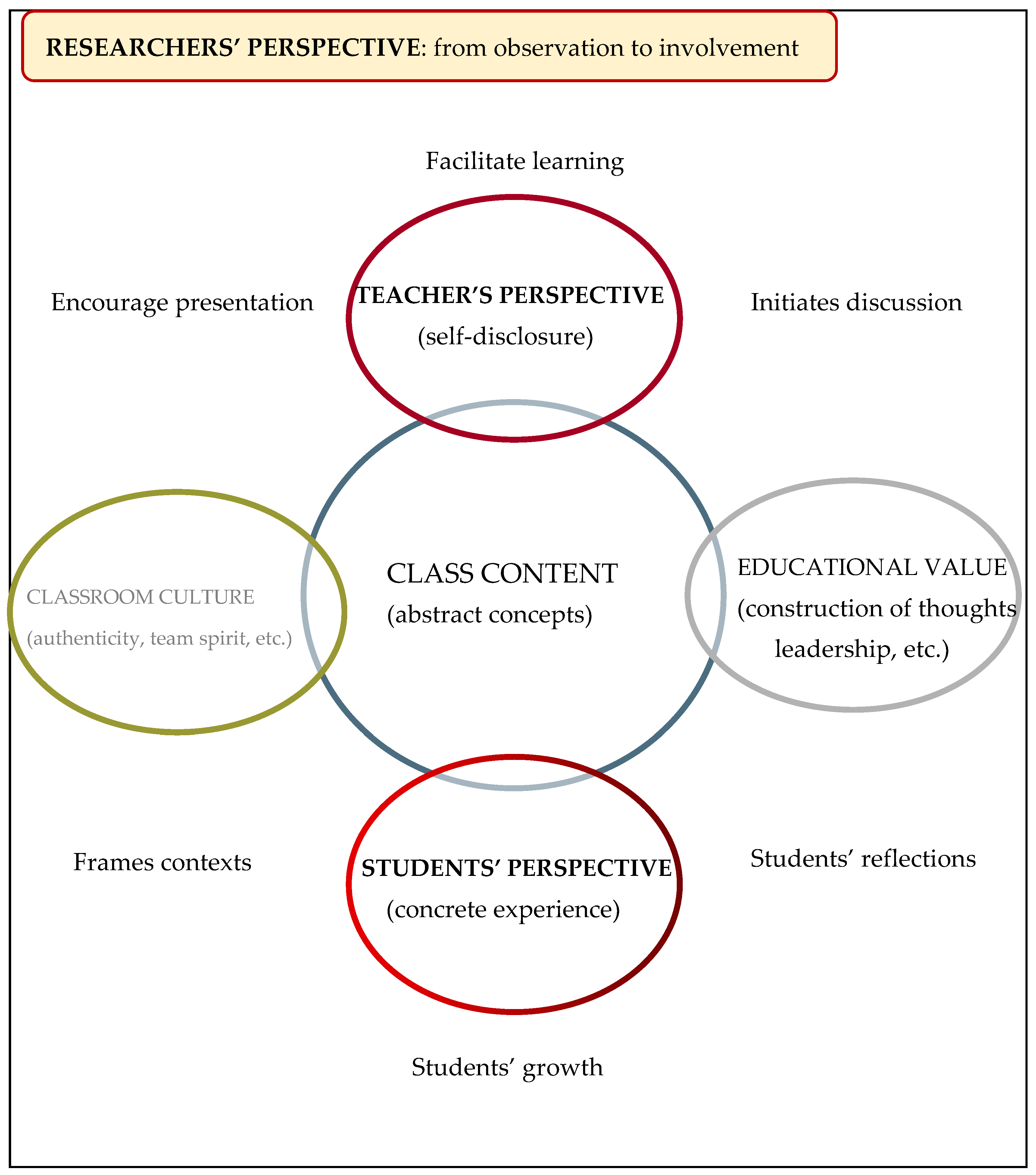 Education 15 00911 g002
