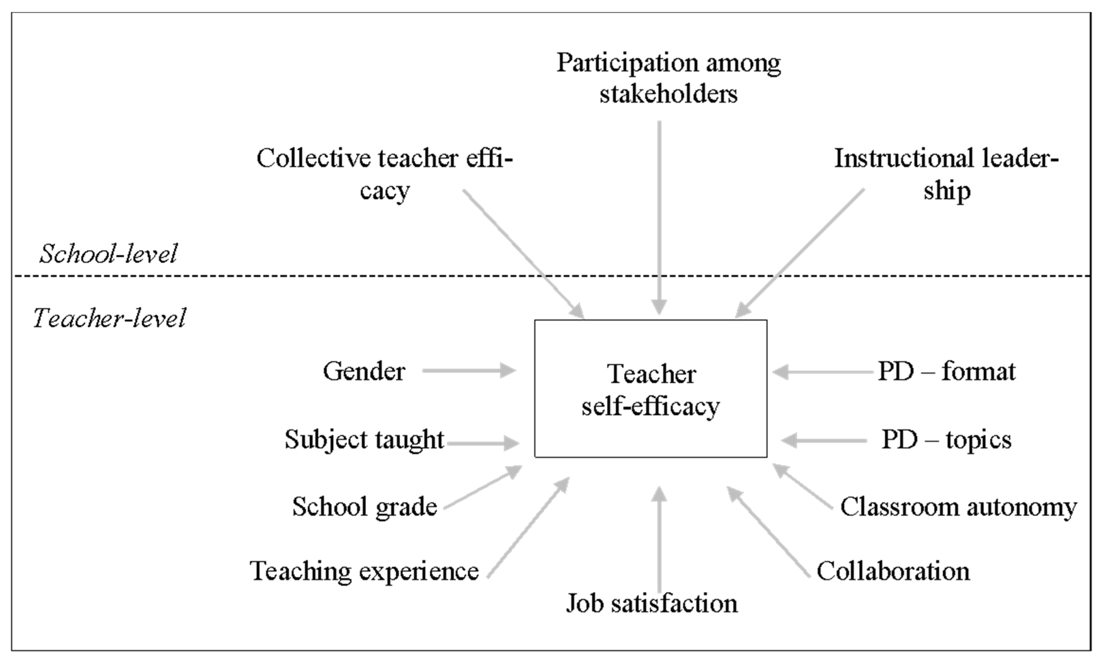 Education 15 00913 g001 Education 15 00913 g001