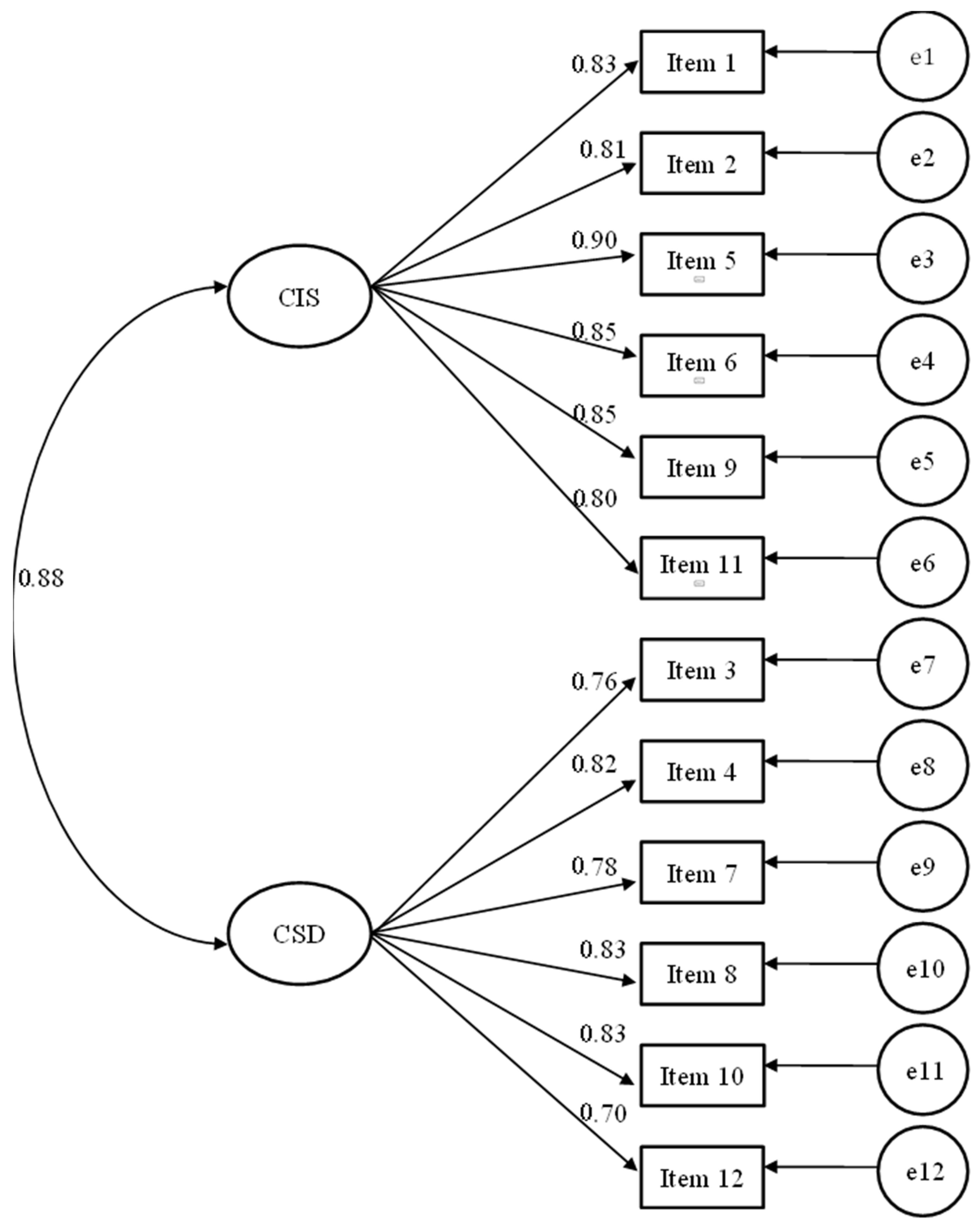Education 15 00913 g002 Education 15 00913 g002