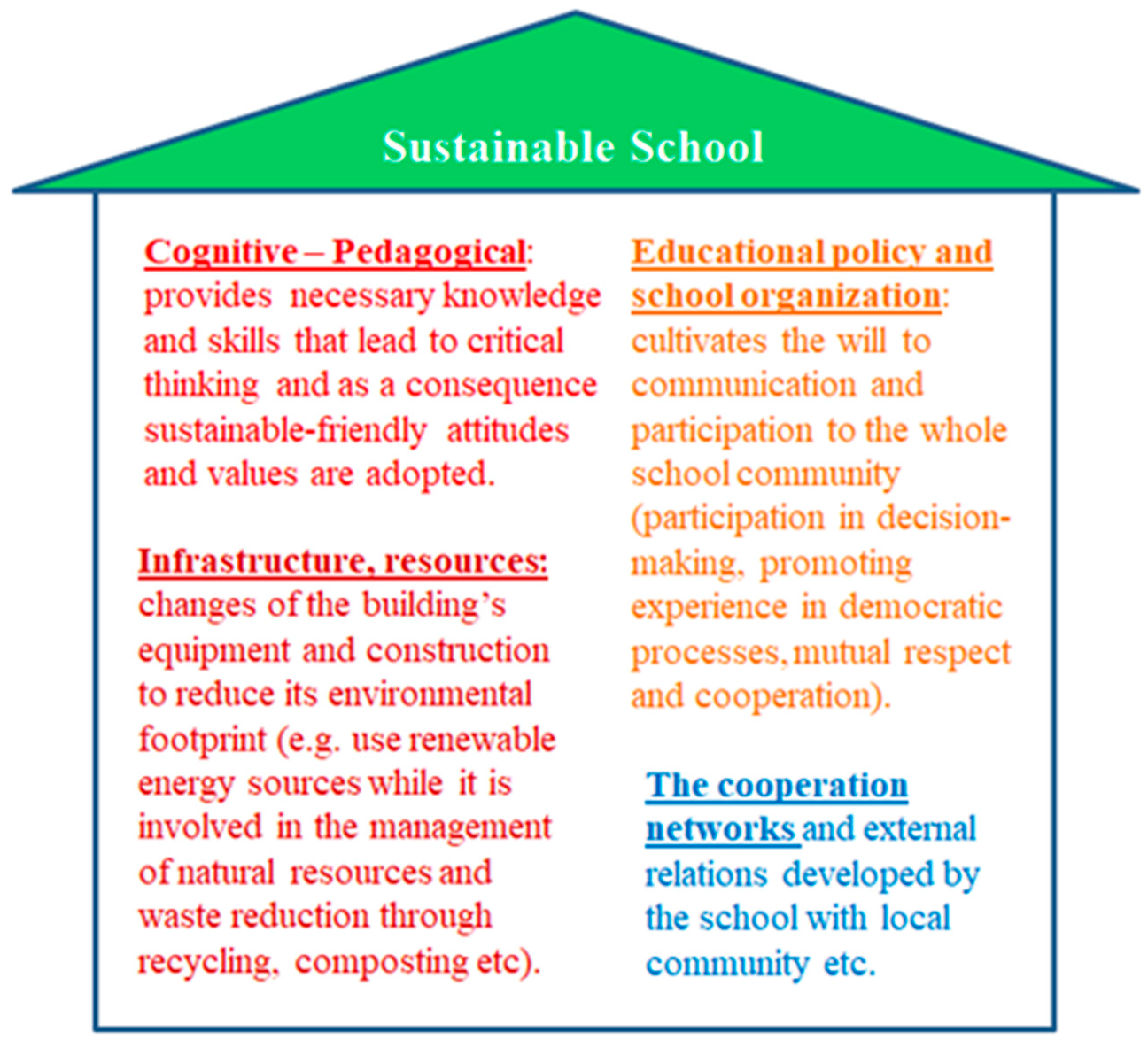 Education 15 00916 g001