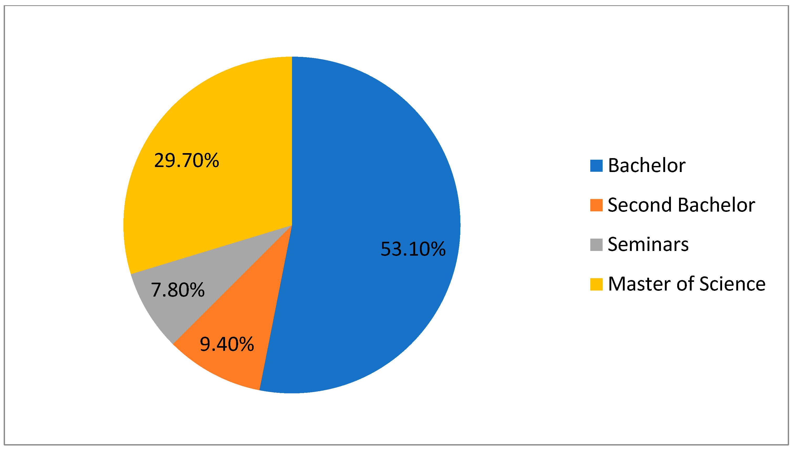 Education 15 00916 g002