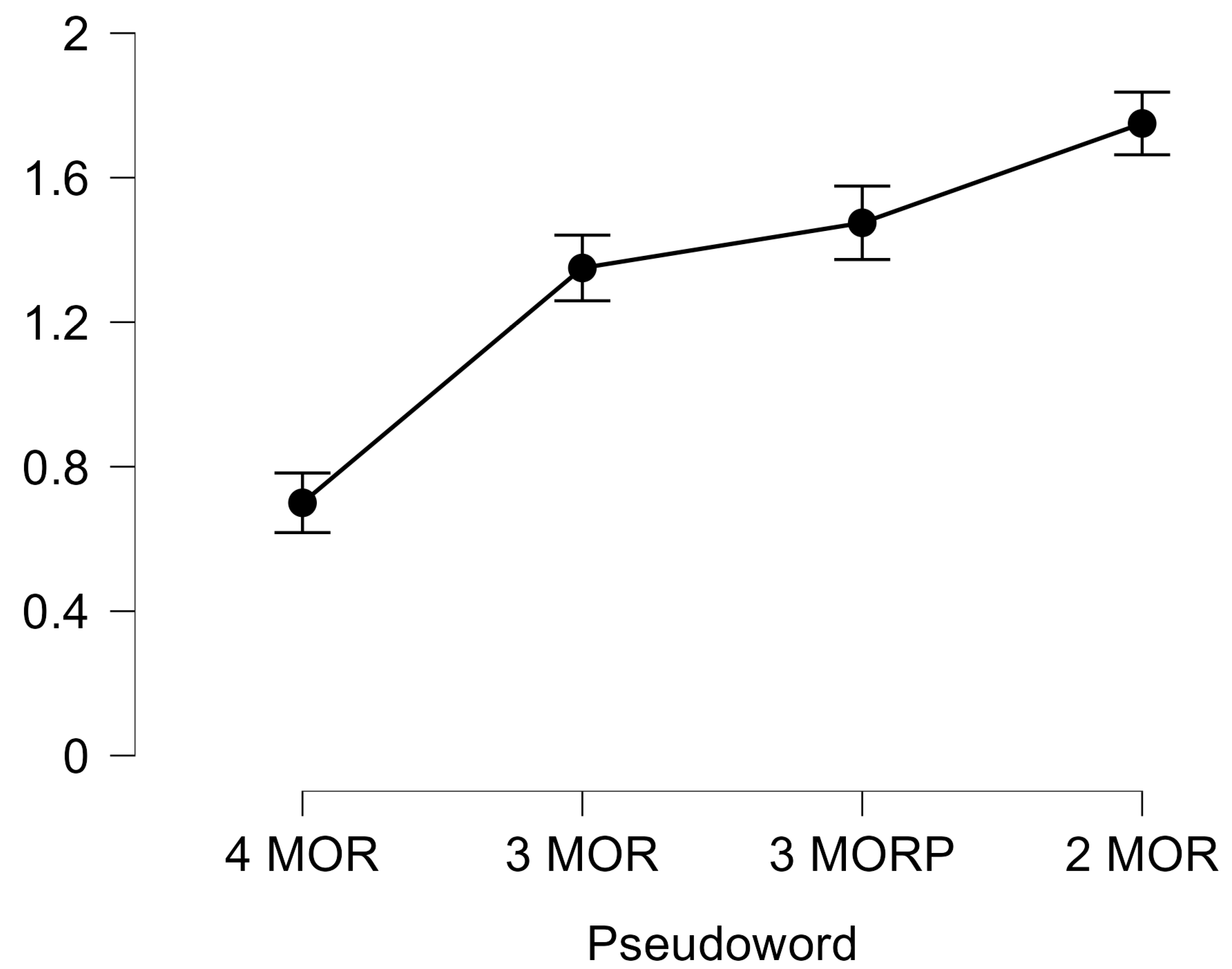 Education 15 00917 g005