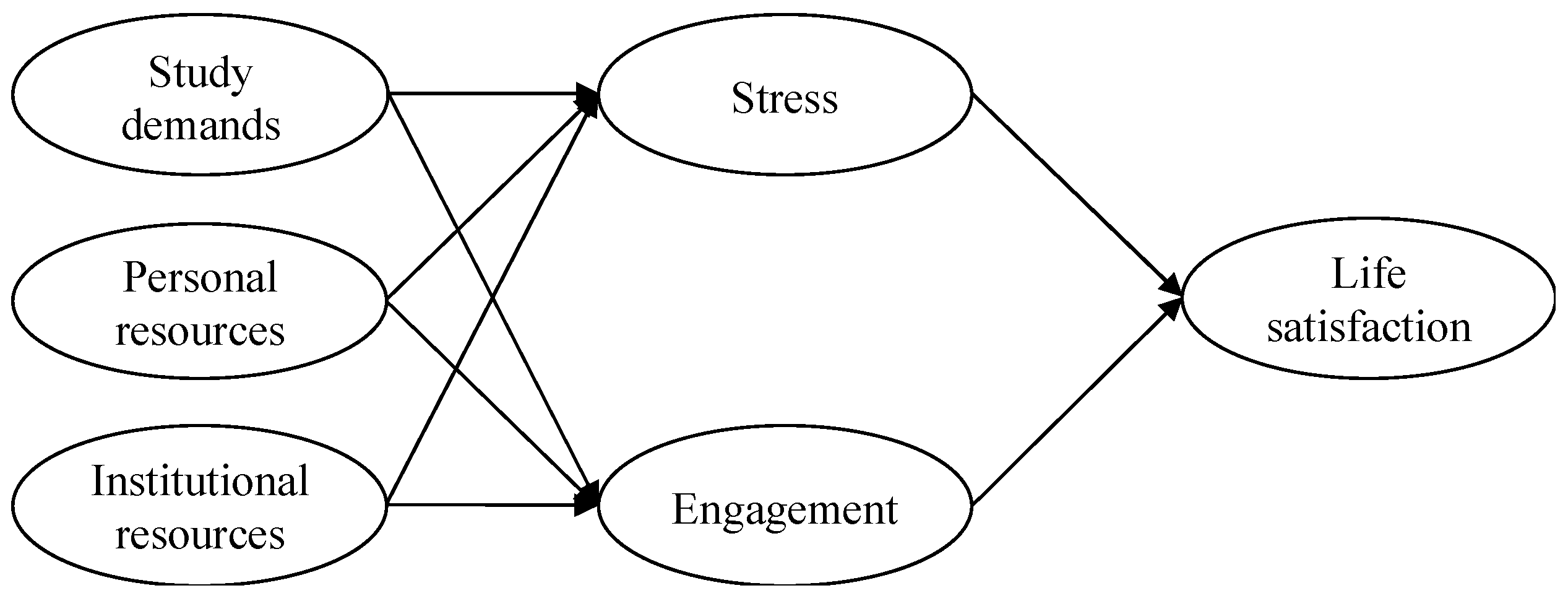 Education 15 00918 g001