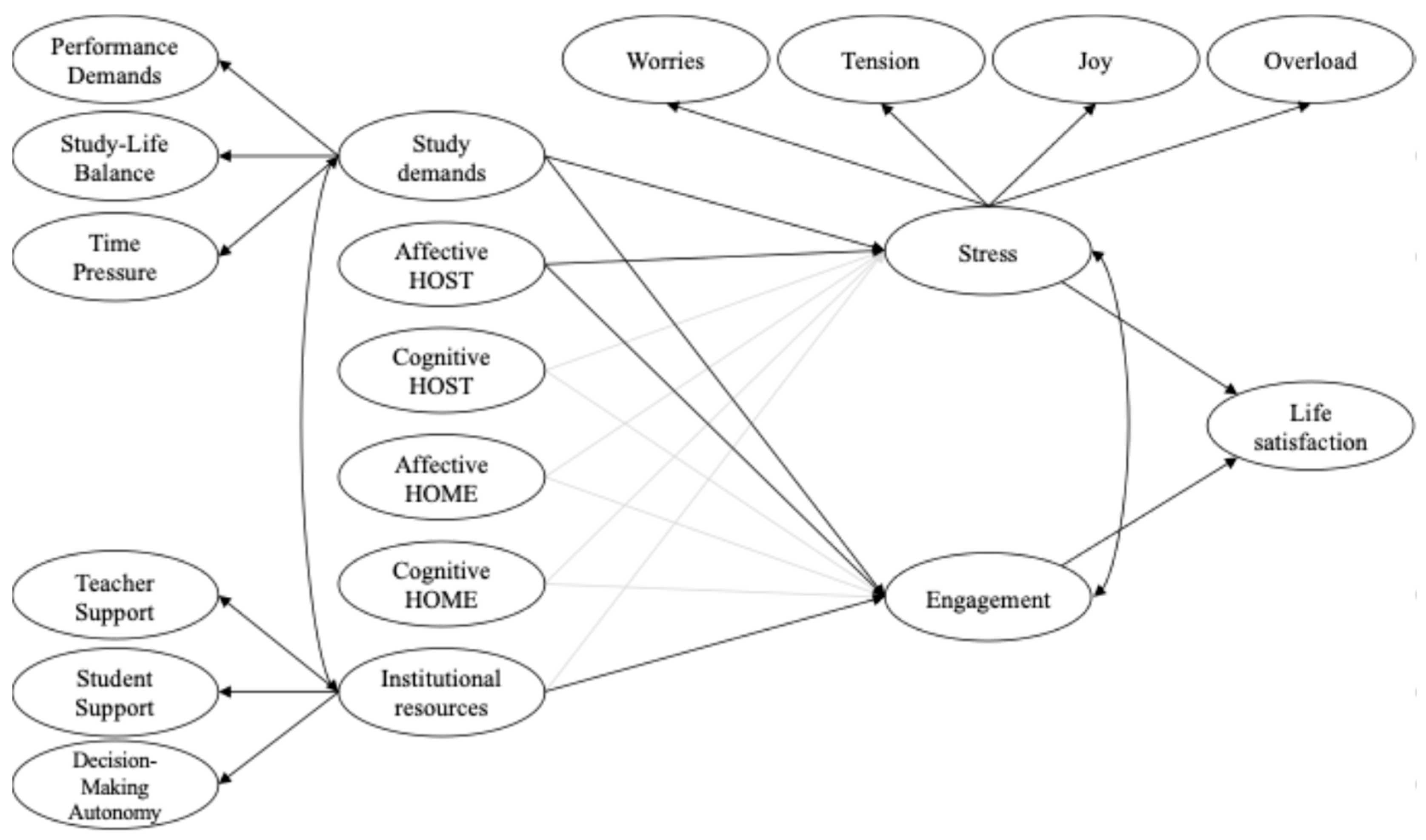 Education 15 00918 g002