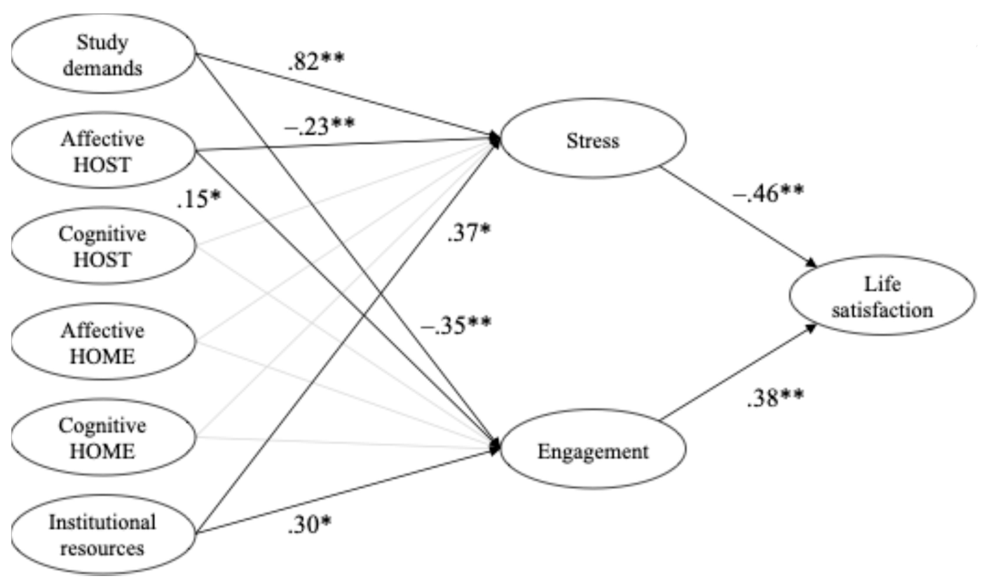Education 15 00918 g003