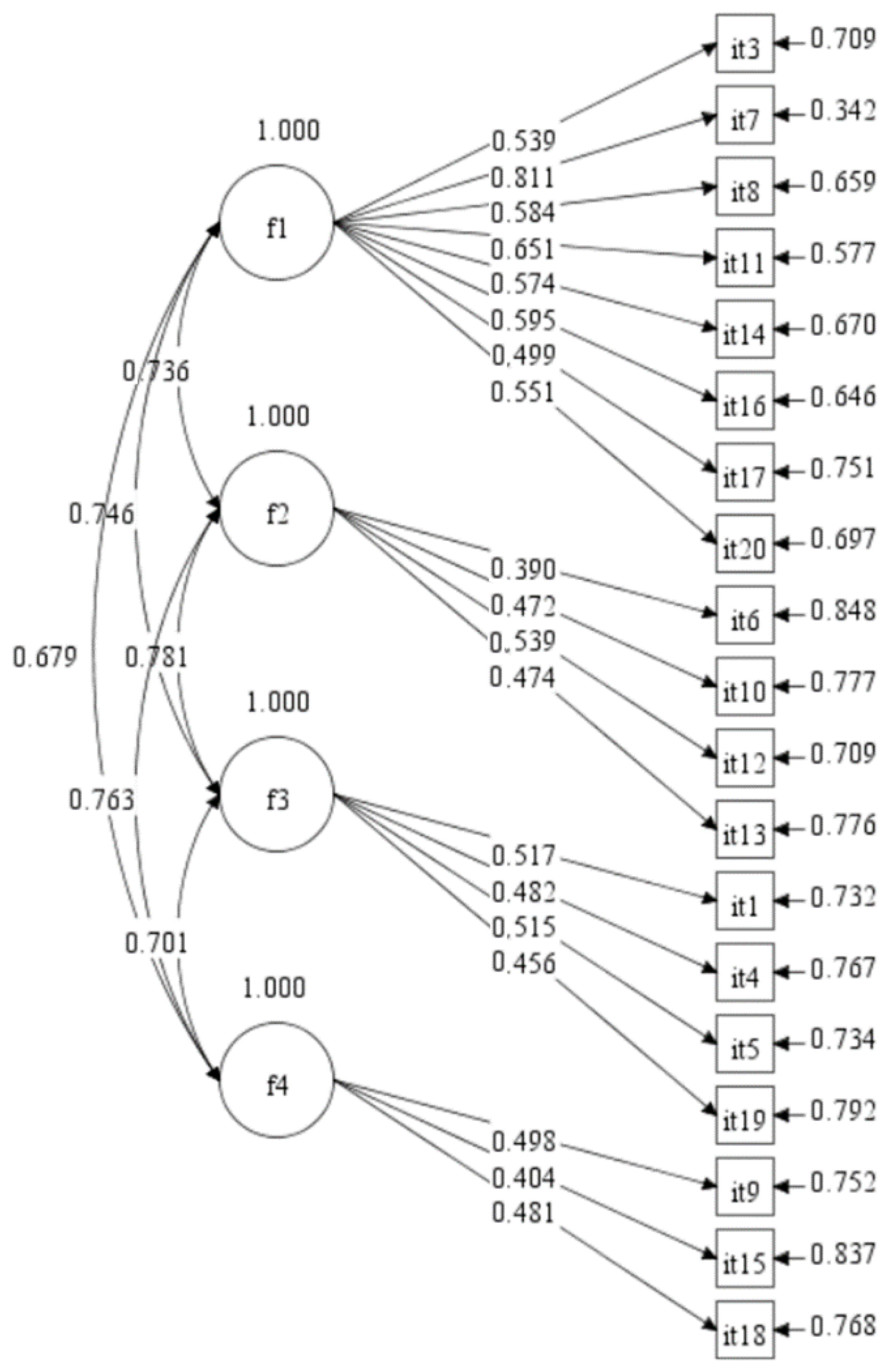 Education 15 00922 g001