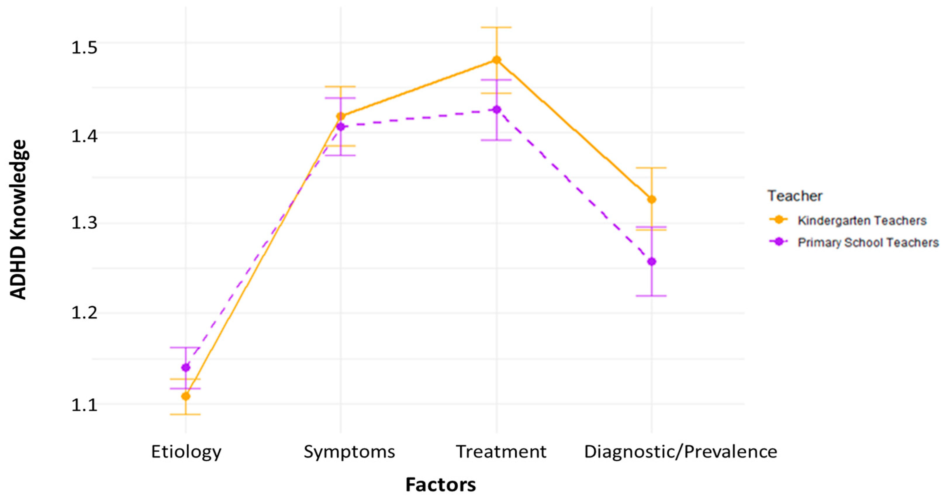 Education 15 00922 g002