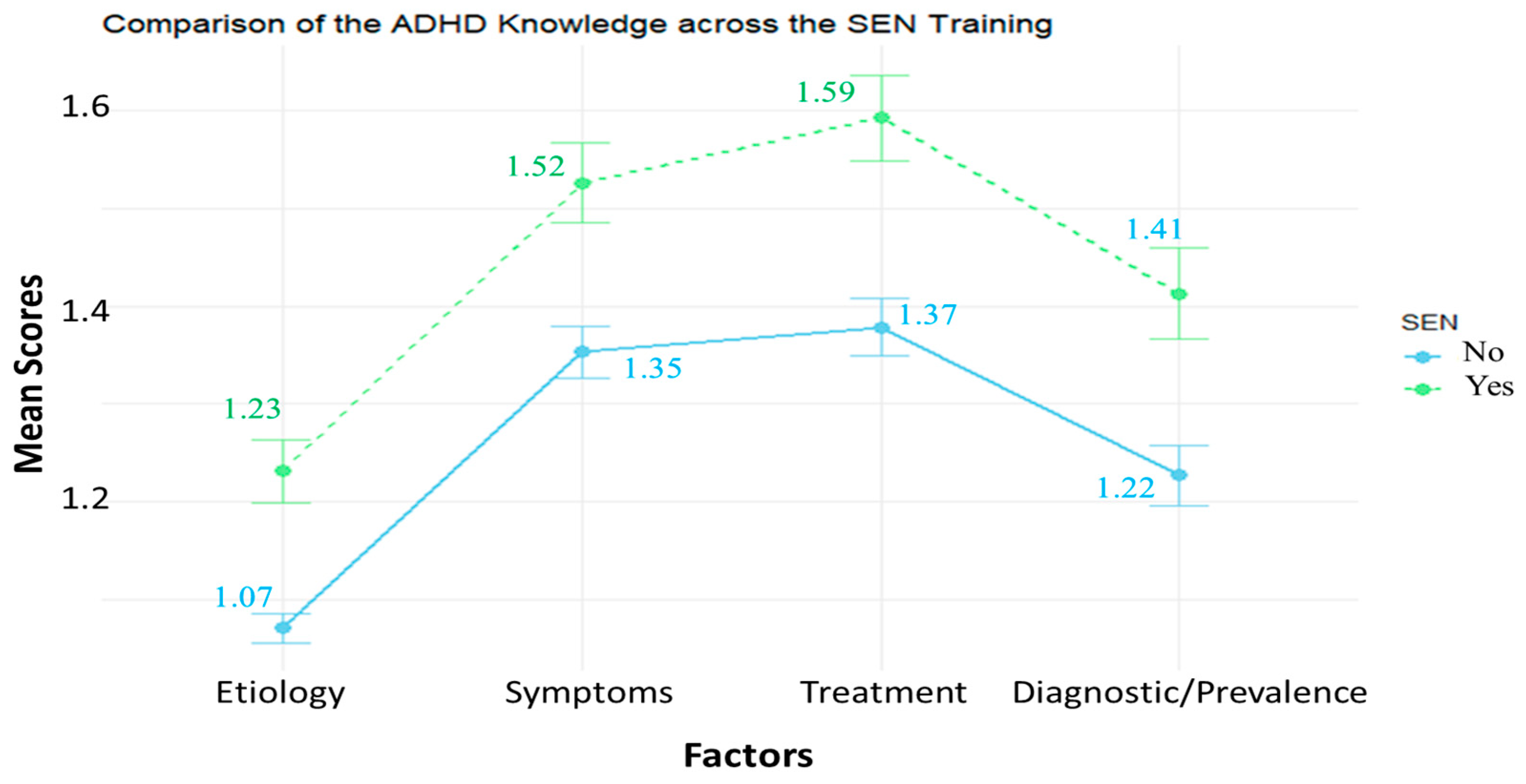Education 15 00922 g003