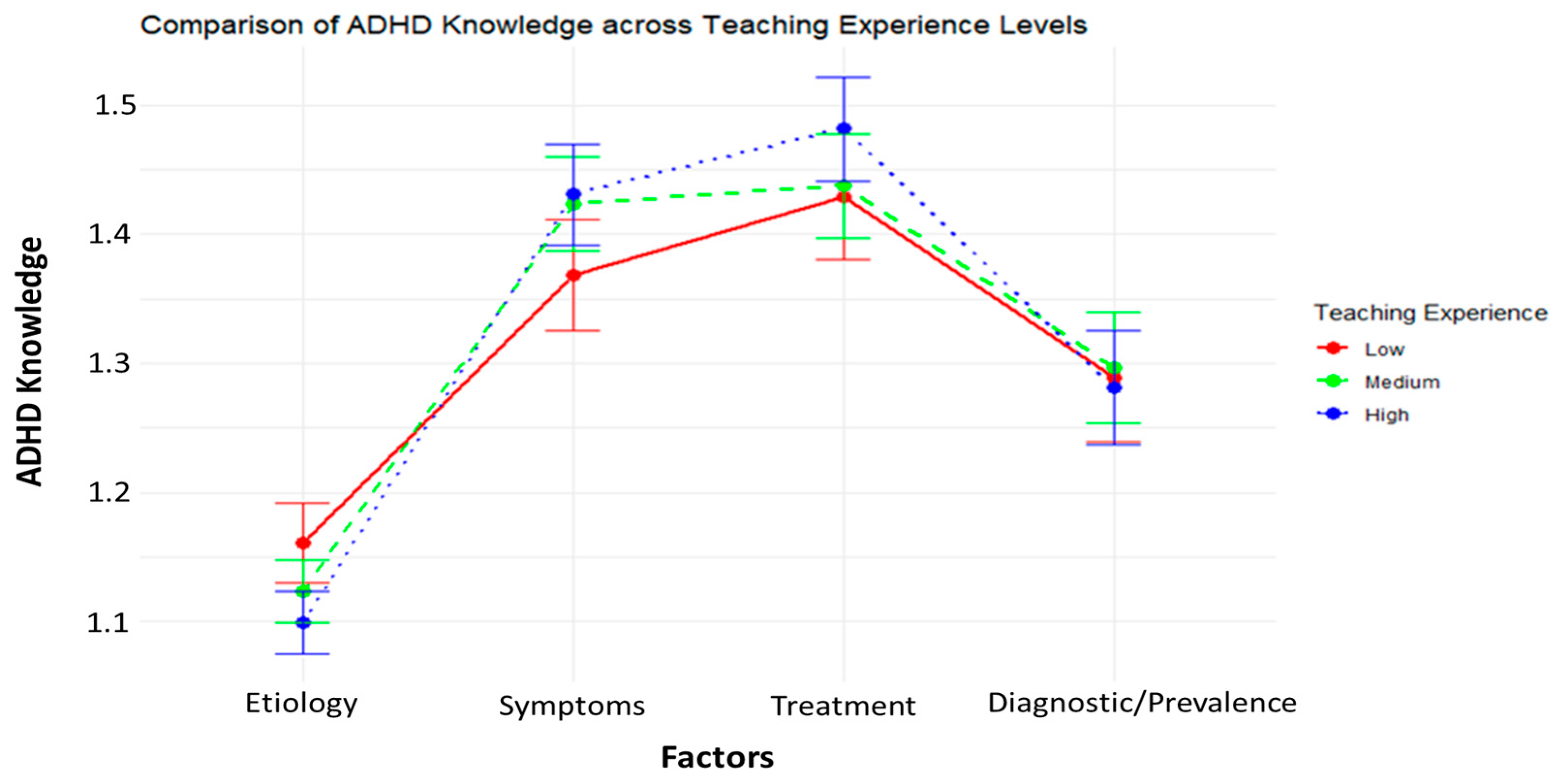 Education 15 00922 g004