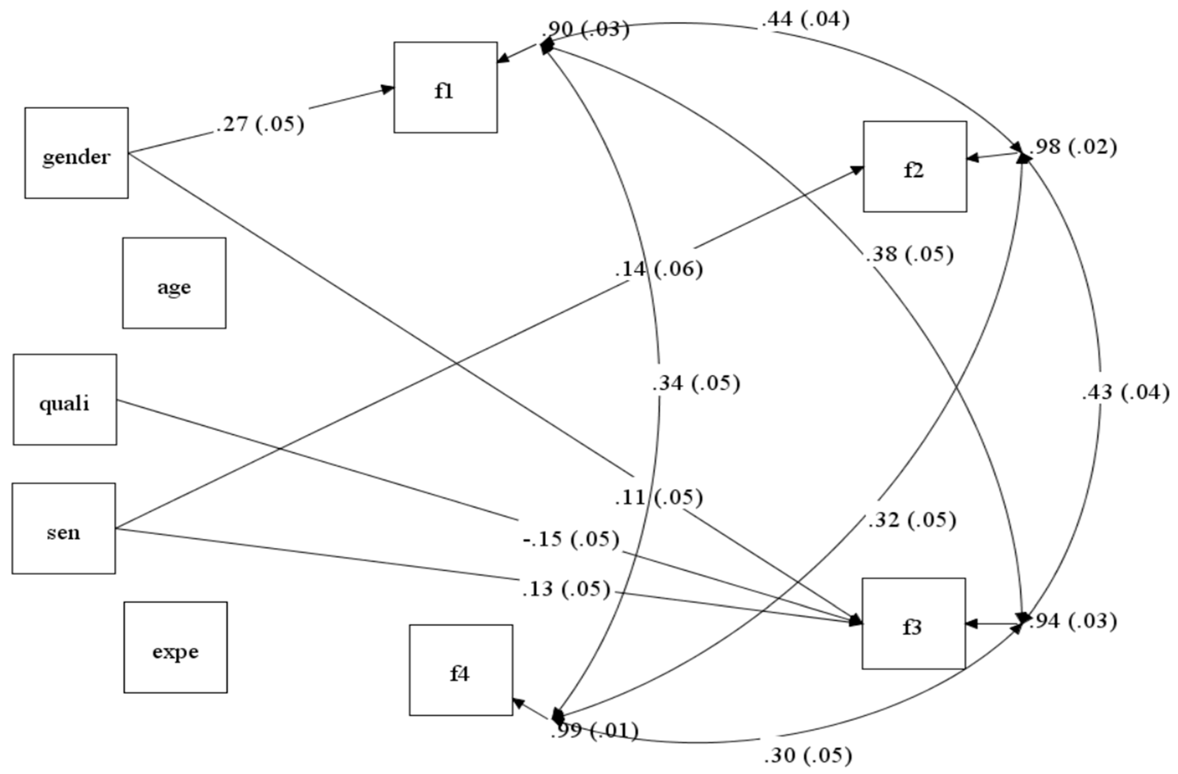 Education 15 00922 g005