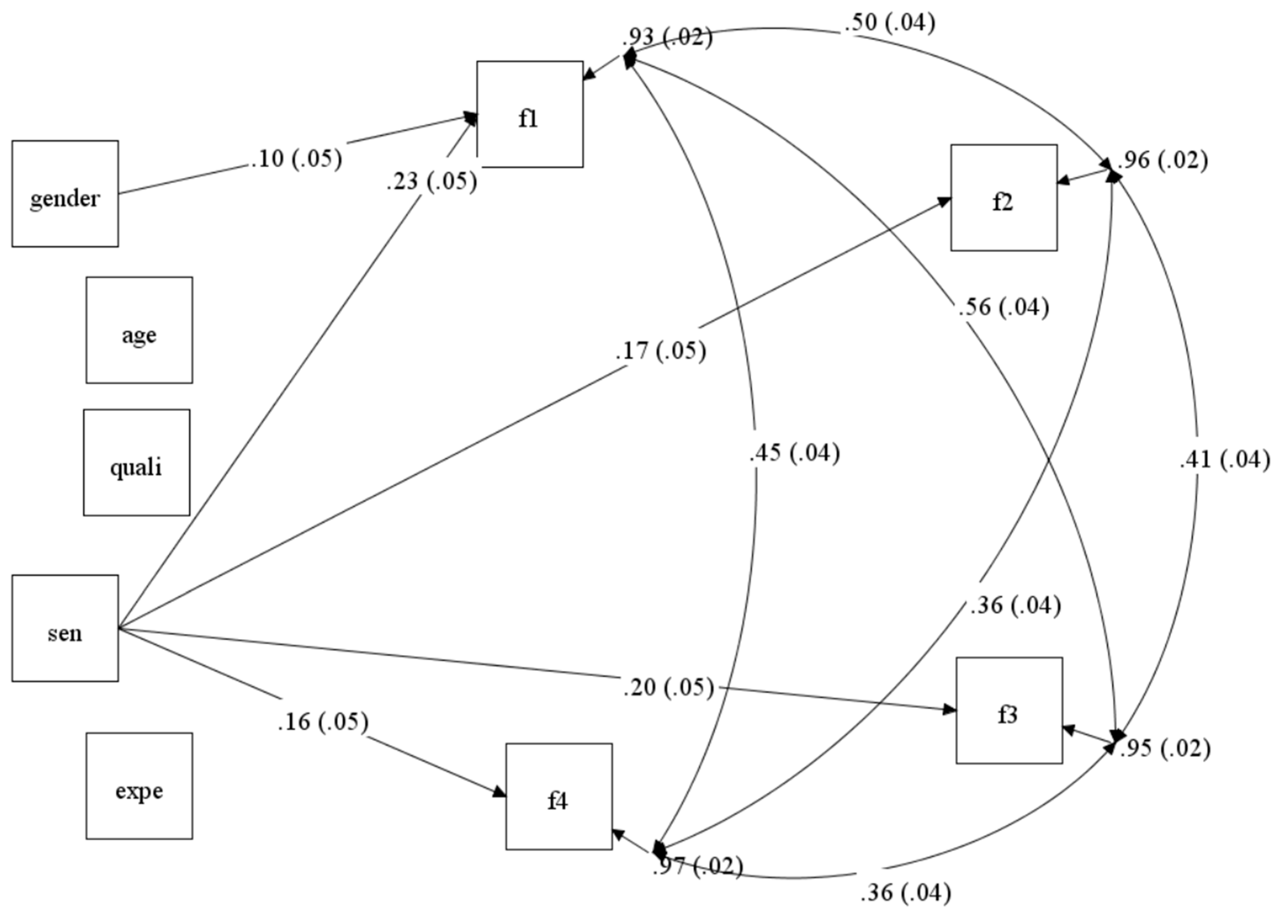 Education 15 00922 g006