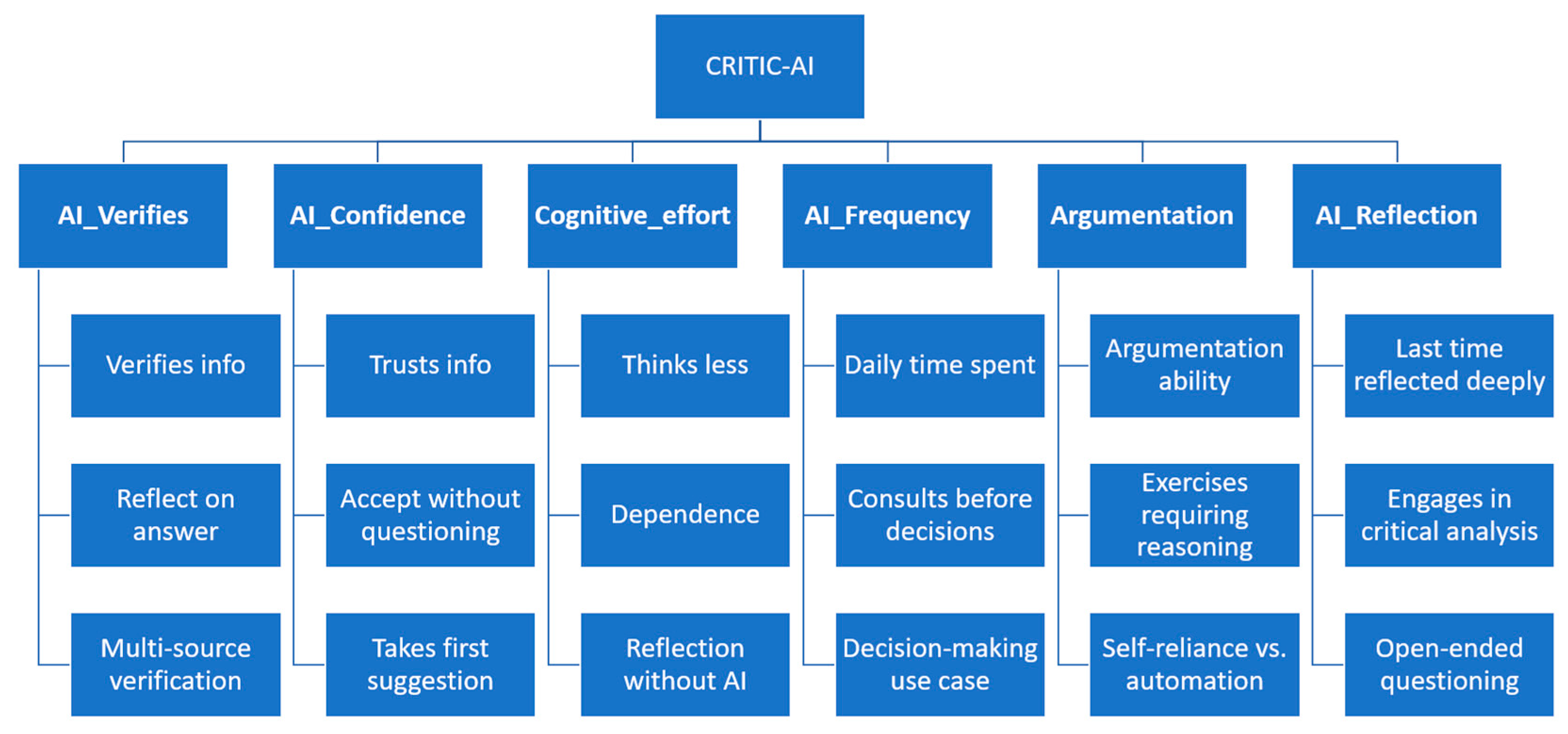 Education 15 00923 g002