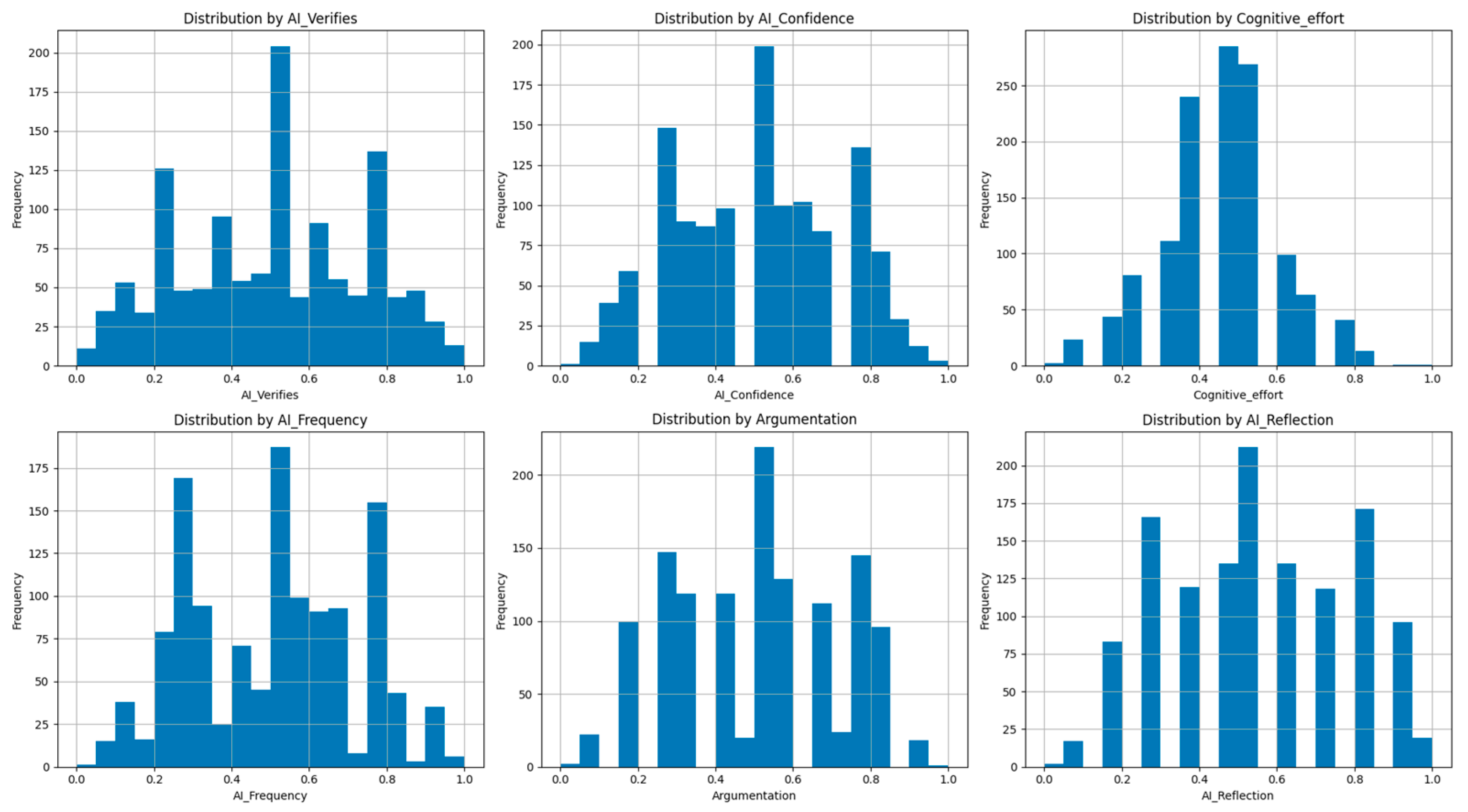 Education 15 00923 g003