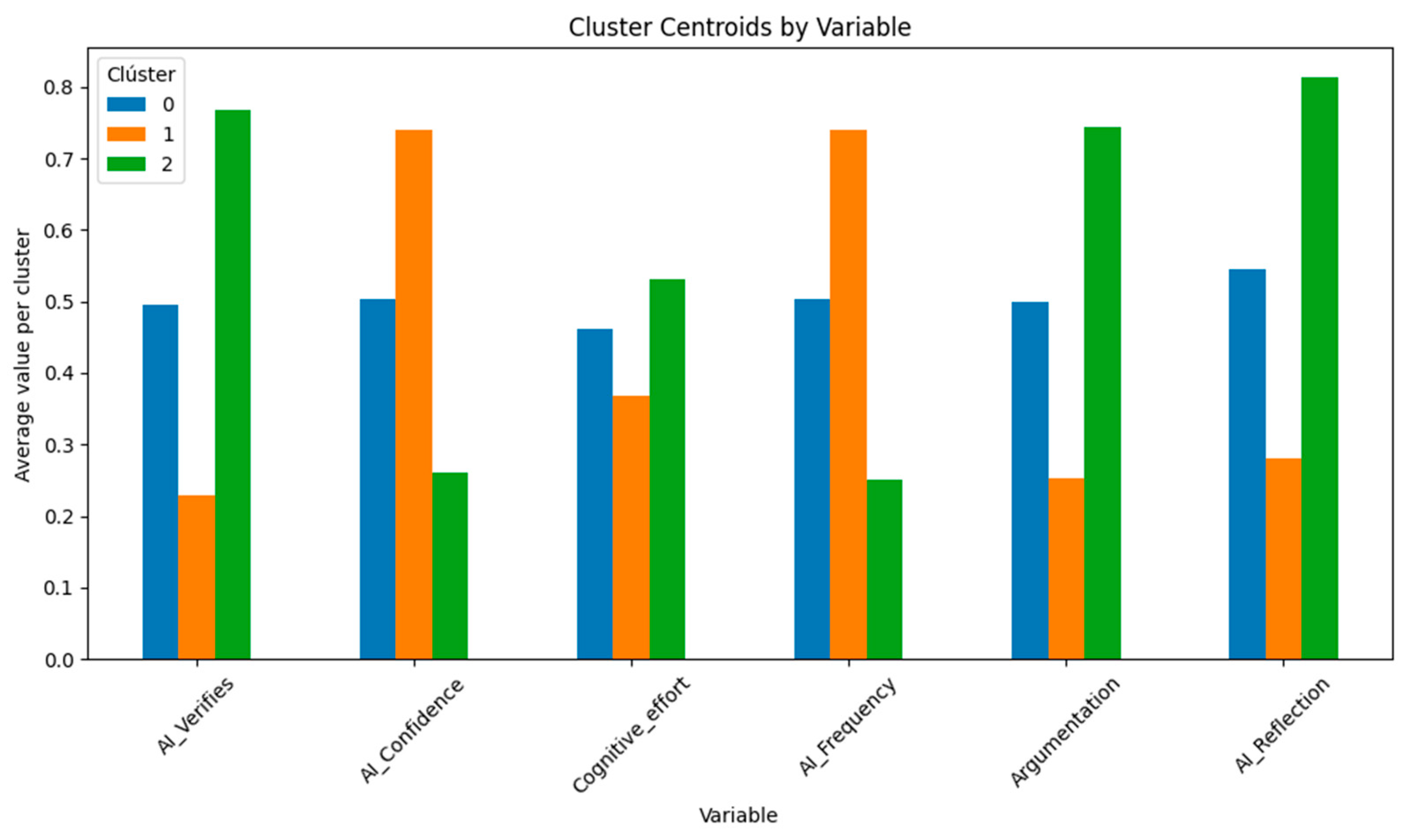 Education 15 00923 g005