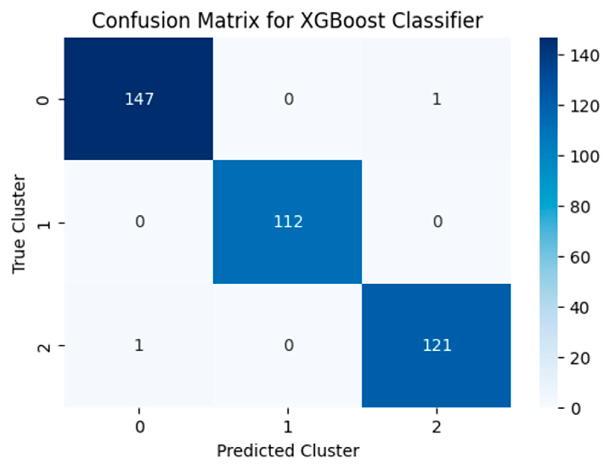 Education 15 00923 g006