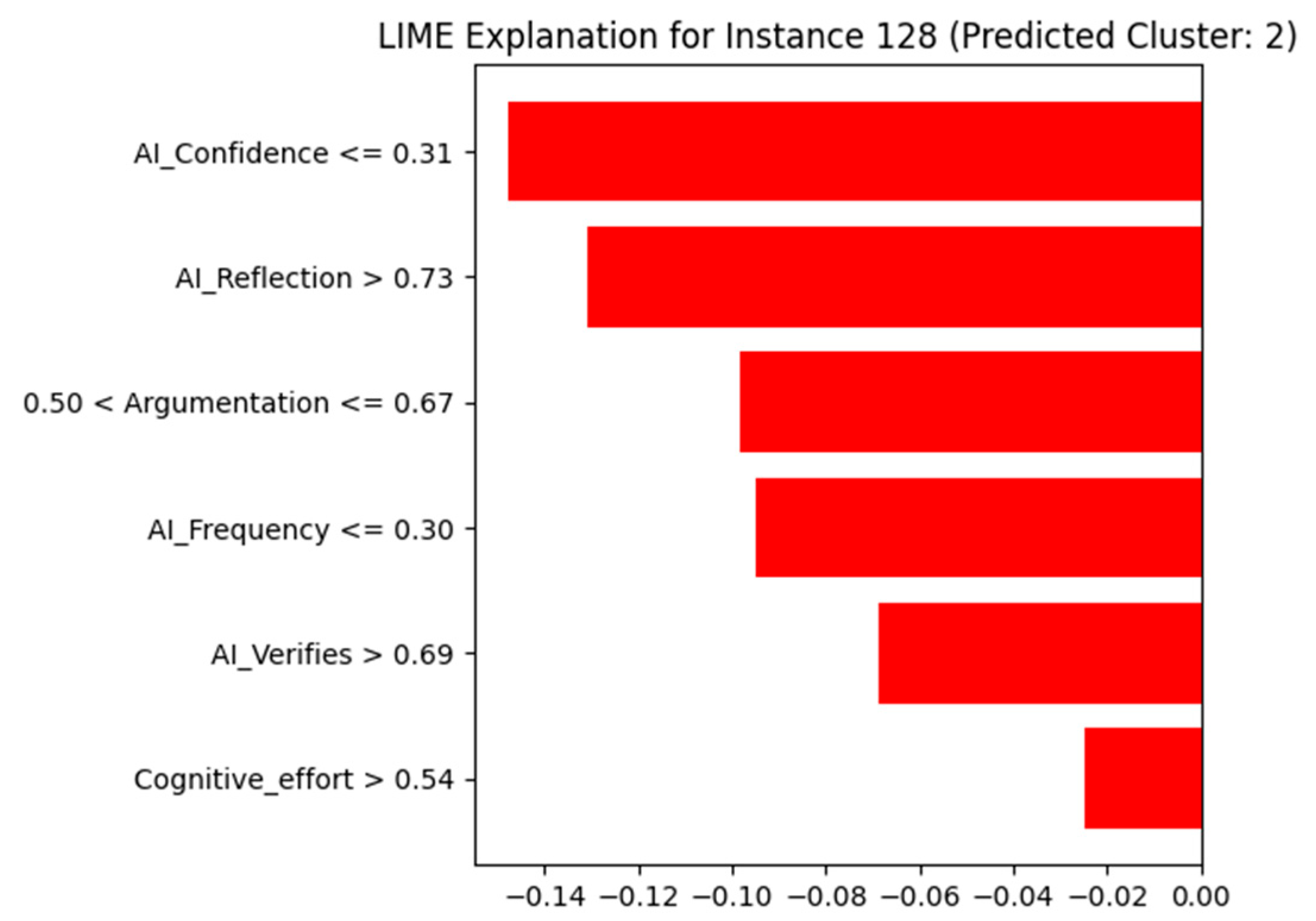 Education 15 00923 g010