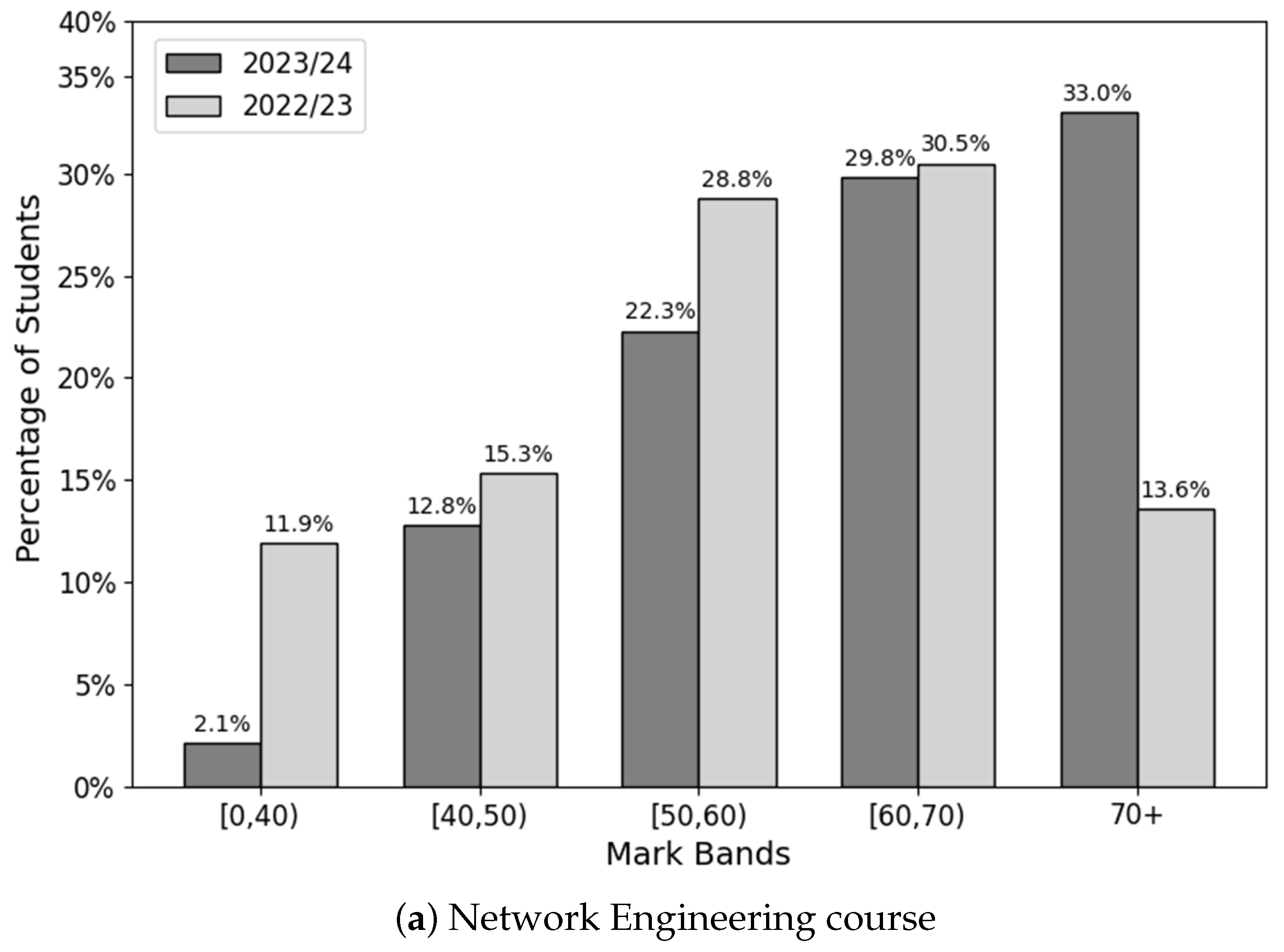 Education 15 00925 g004a
