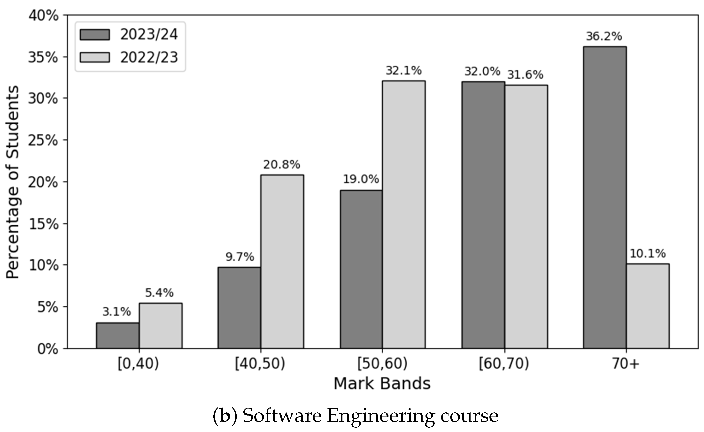 Education 15 00925 g004b