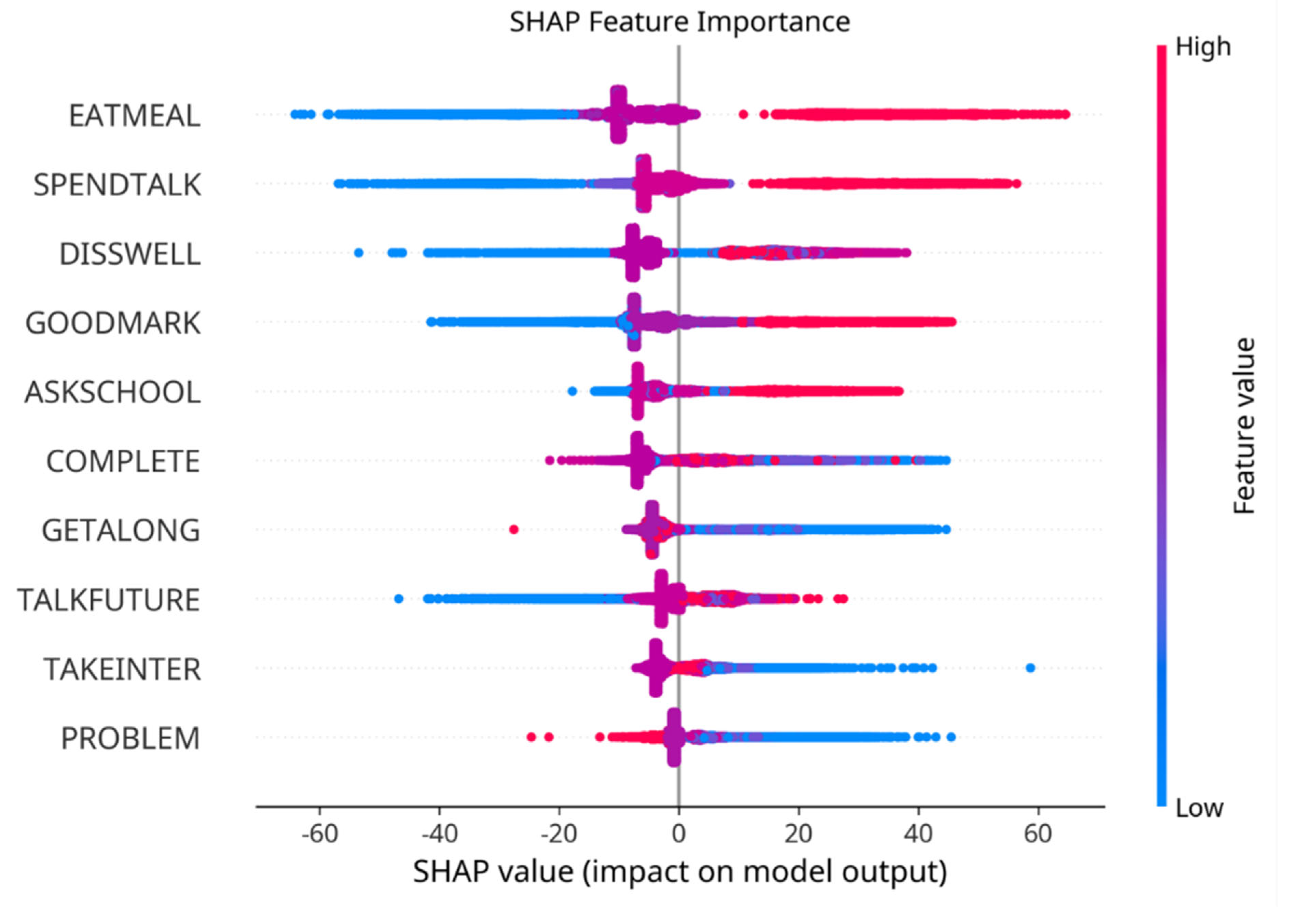 Education 15 00928 g003