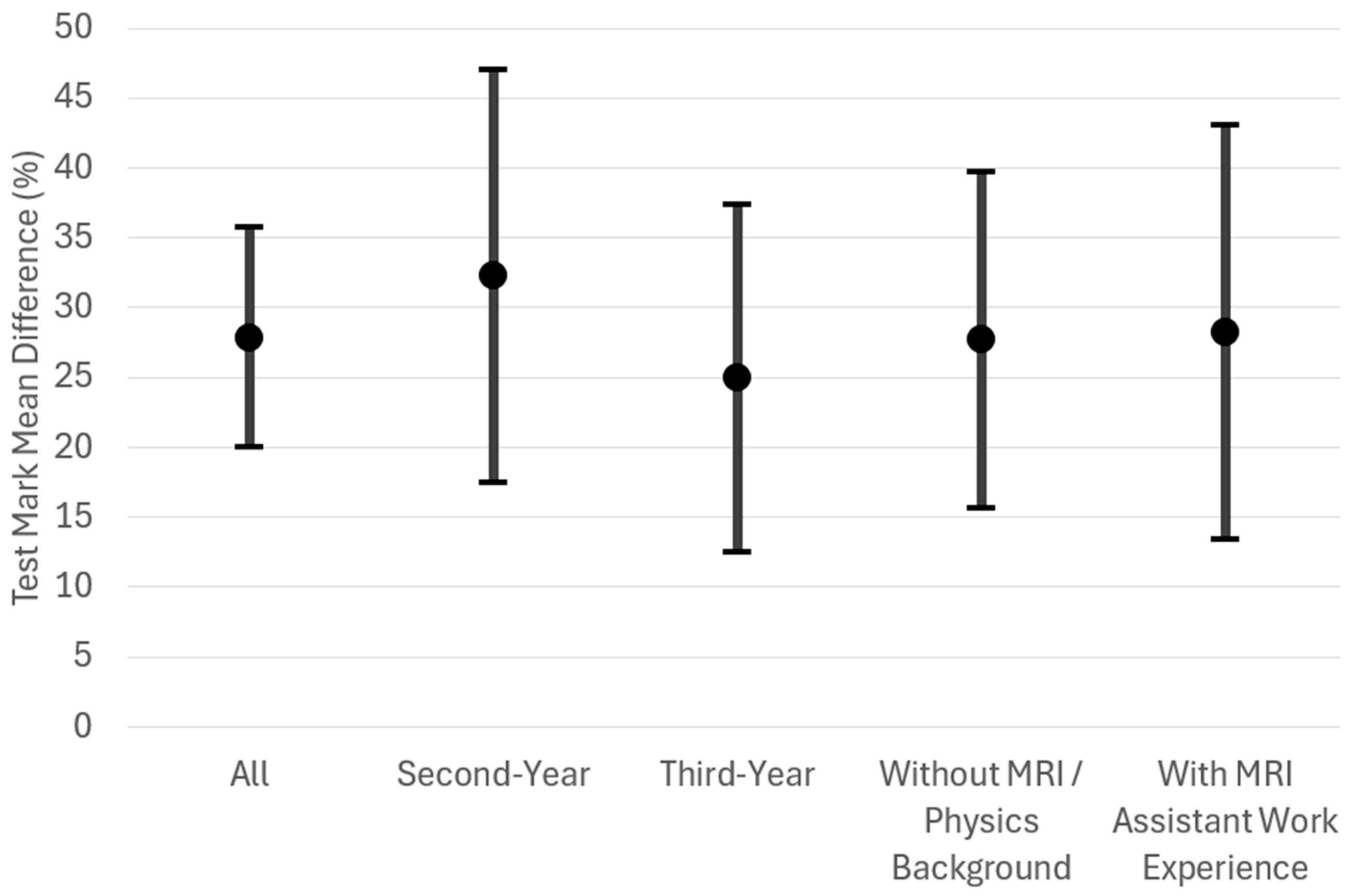 Education 15 00930 g001