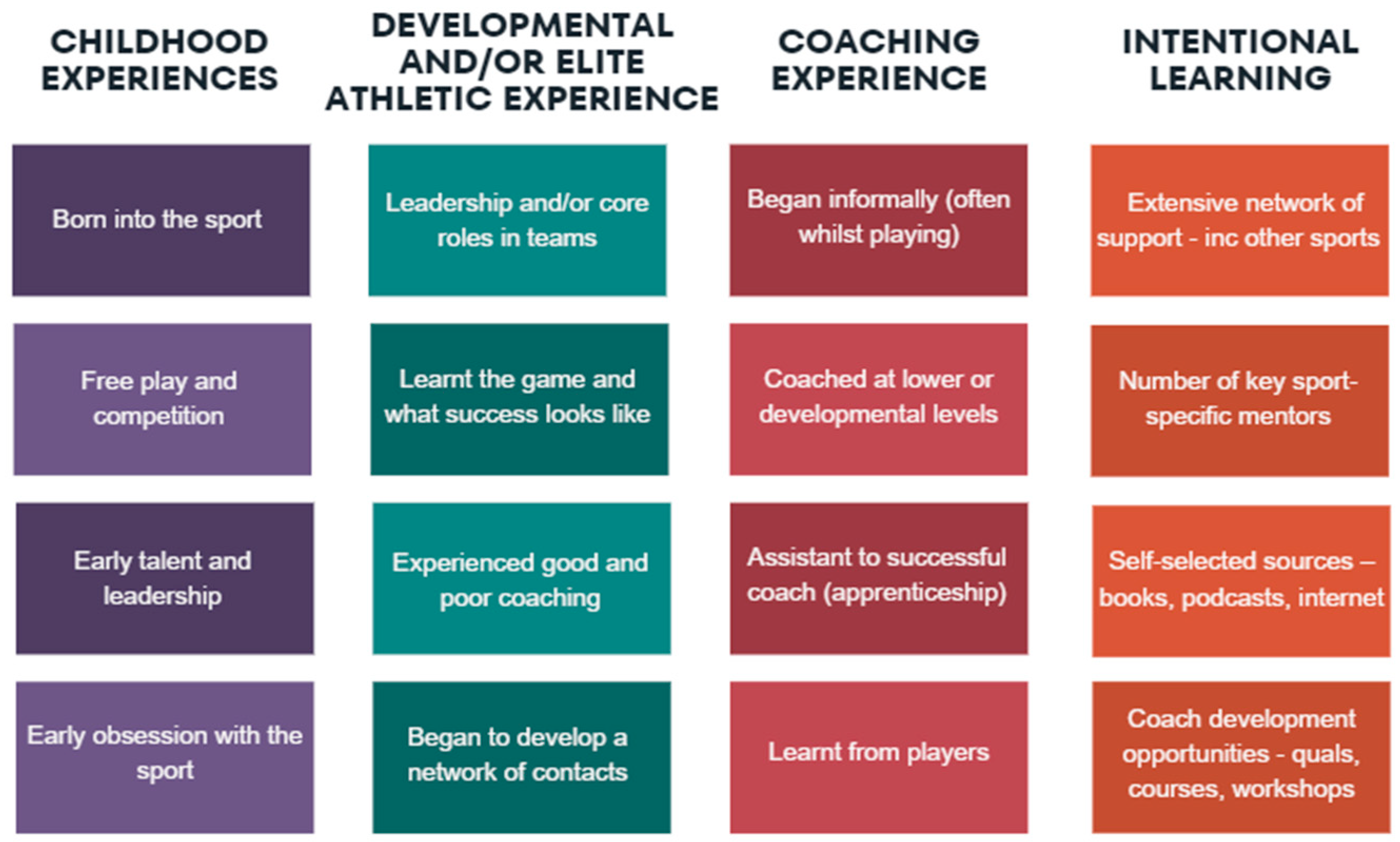 Education 15 00932 g002