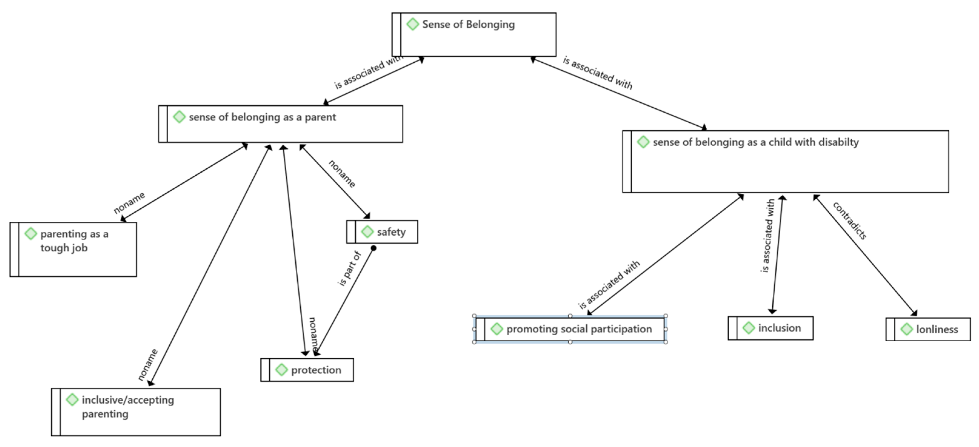 Education 15 00938 g002