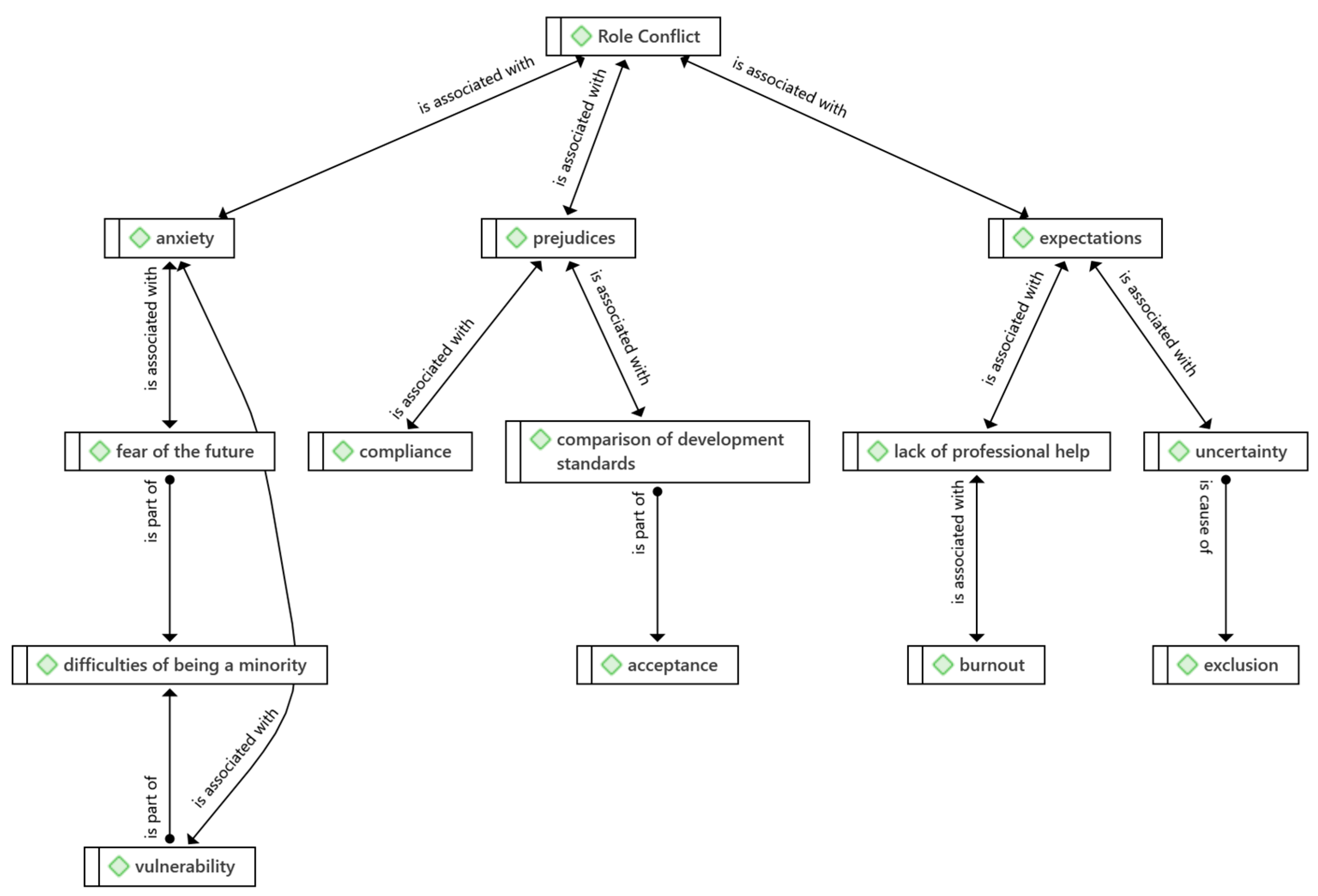 Education 15 00938 g003