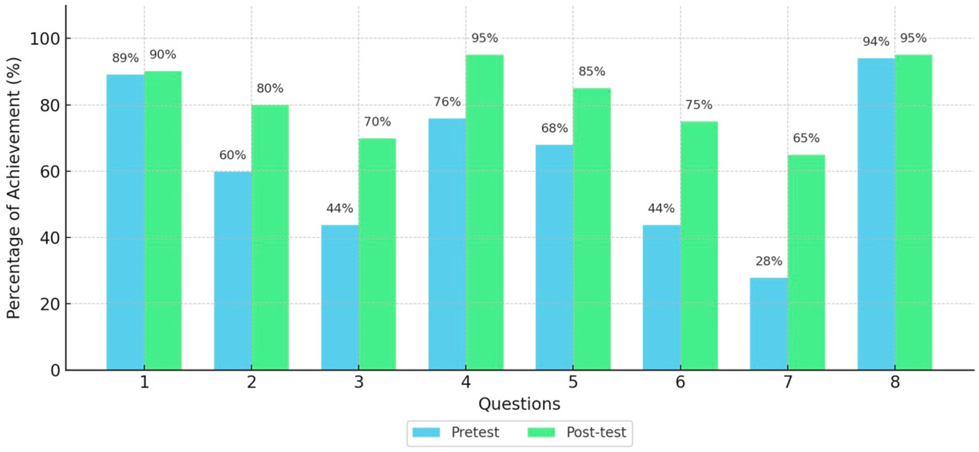 Education 15 00941 g001